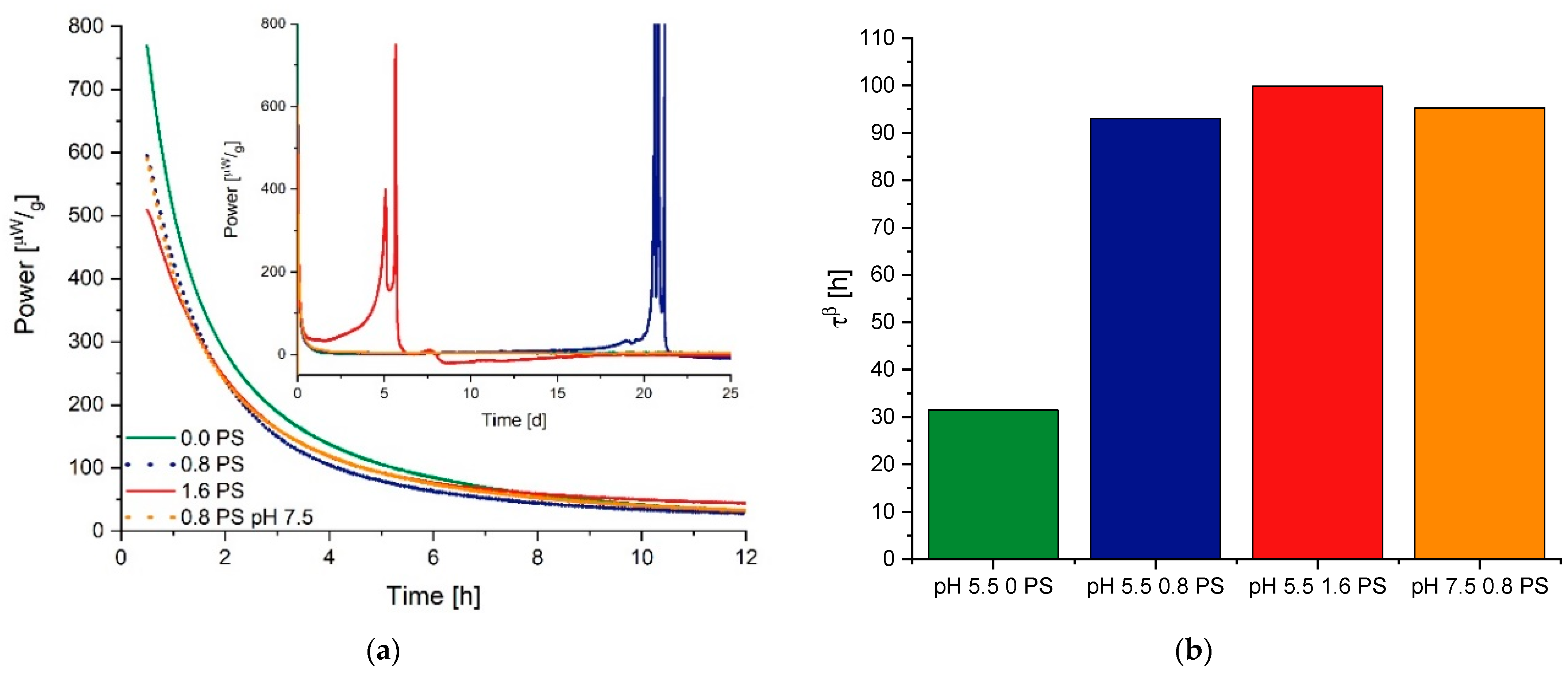 Pharmaceutics 13 01735 g011