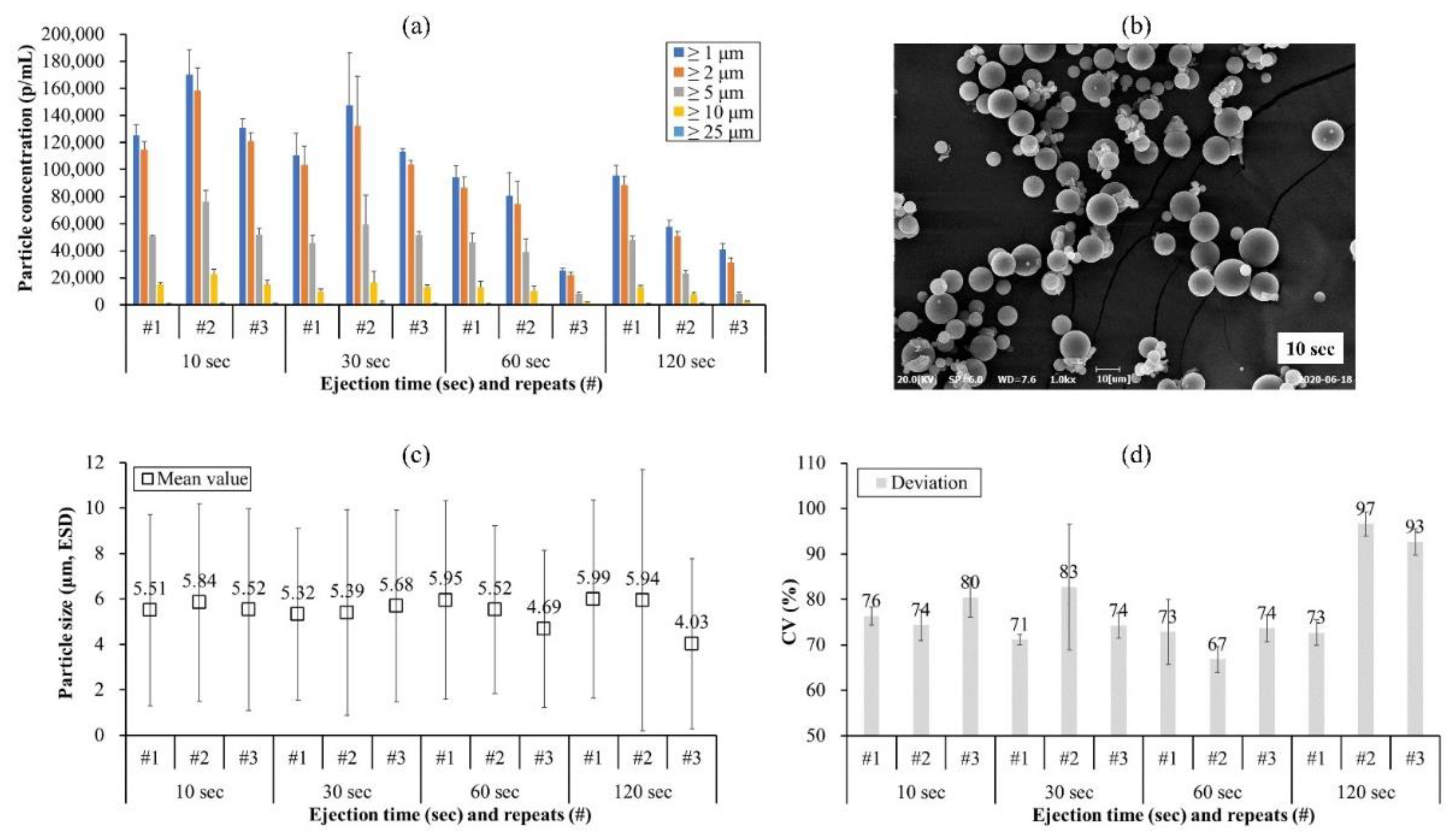Pharmaceutics 13 01738 g002 550