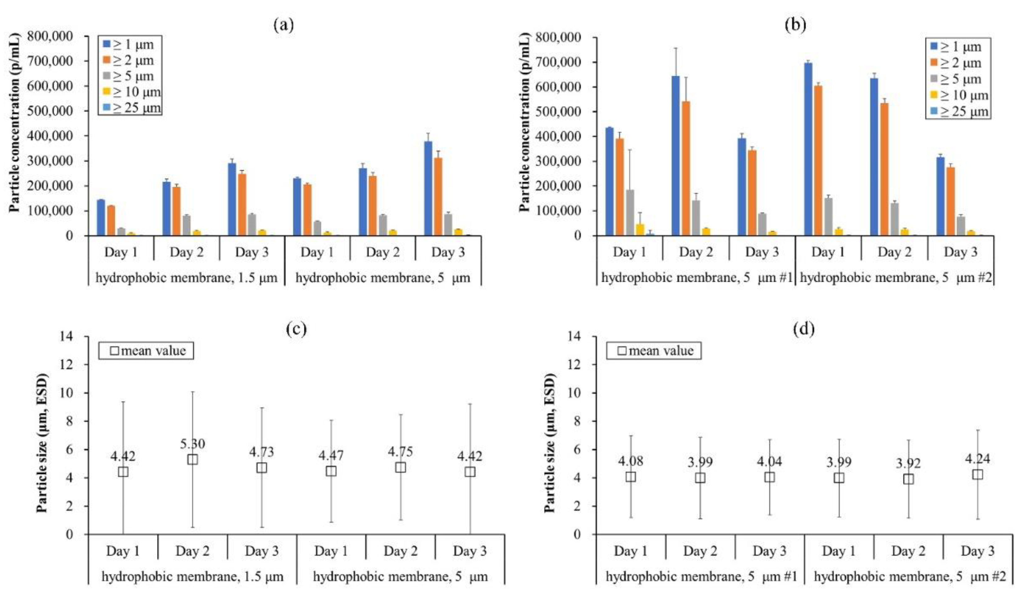 Pharmaceutics 13 01738 g005 550