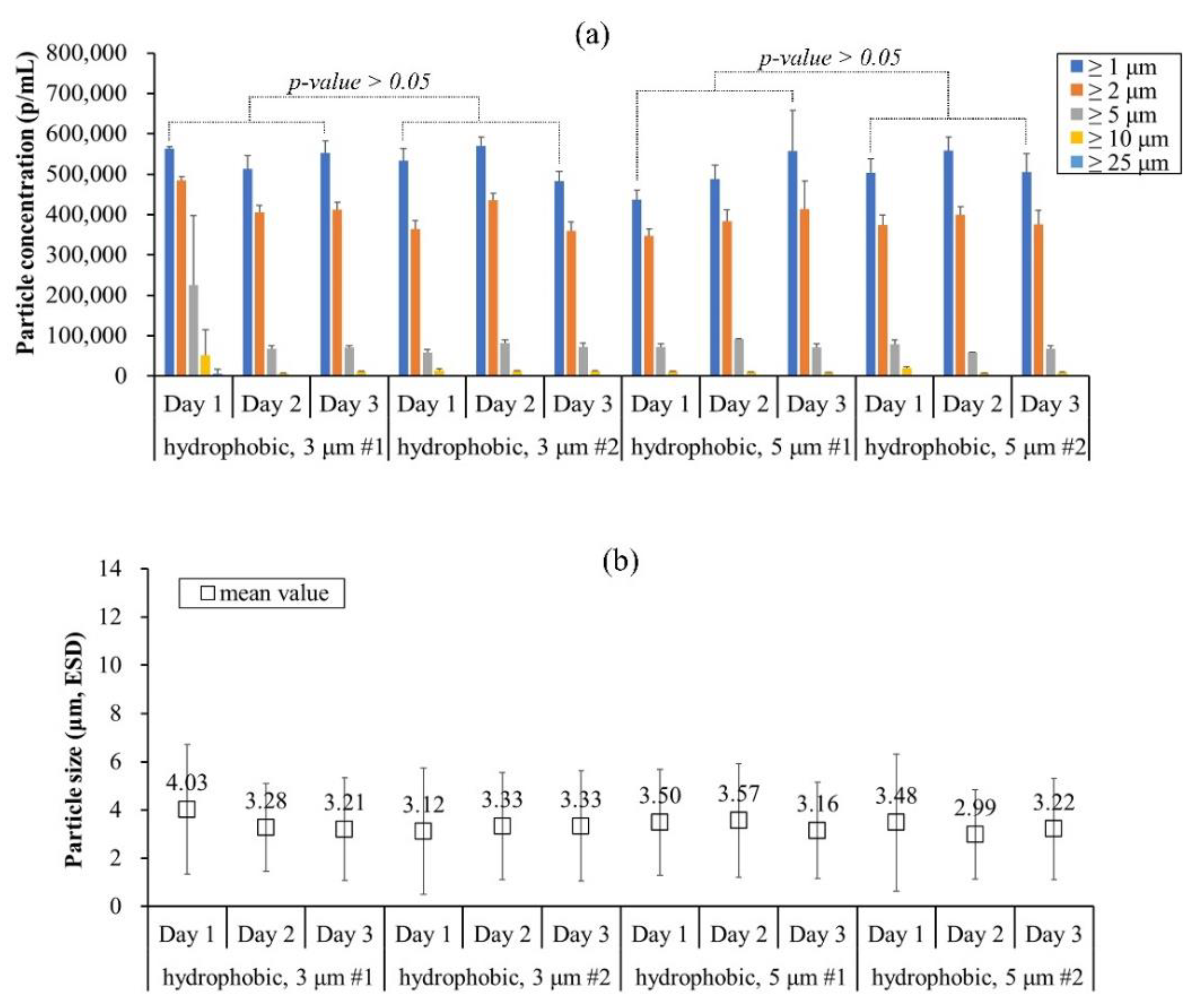 Pharmaceutics 13 01738 g007 550