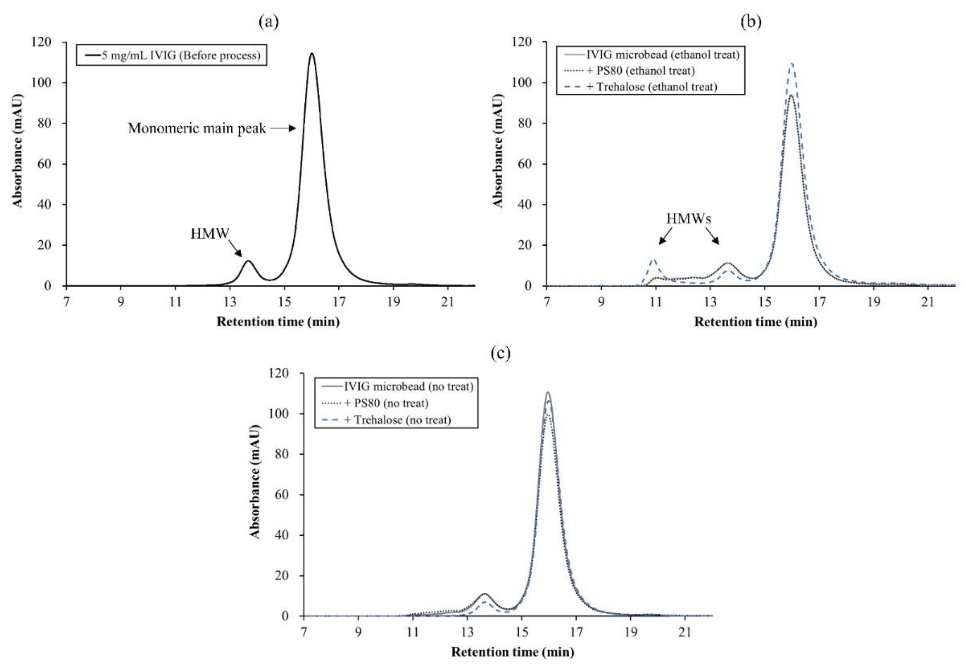 Pharmaceutics 13 01738 g009 550