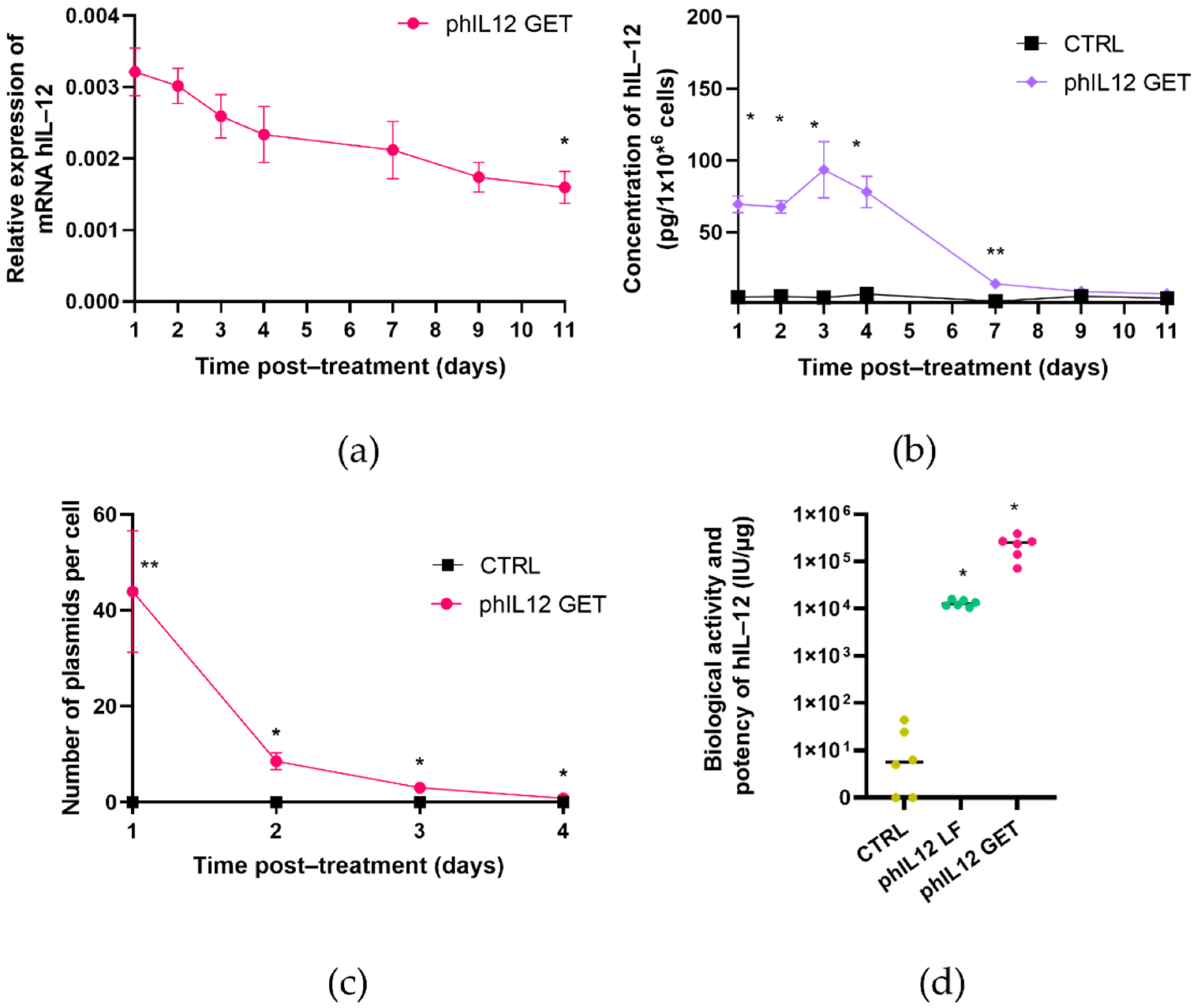 Pharmaceutics 13 01739 g005