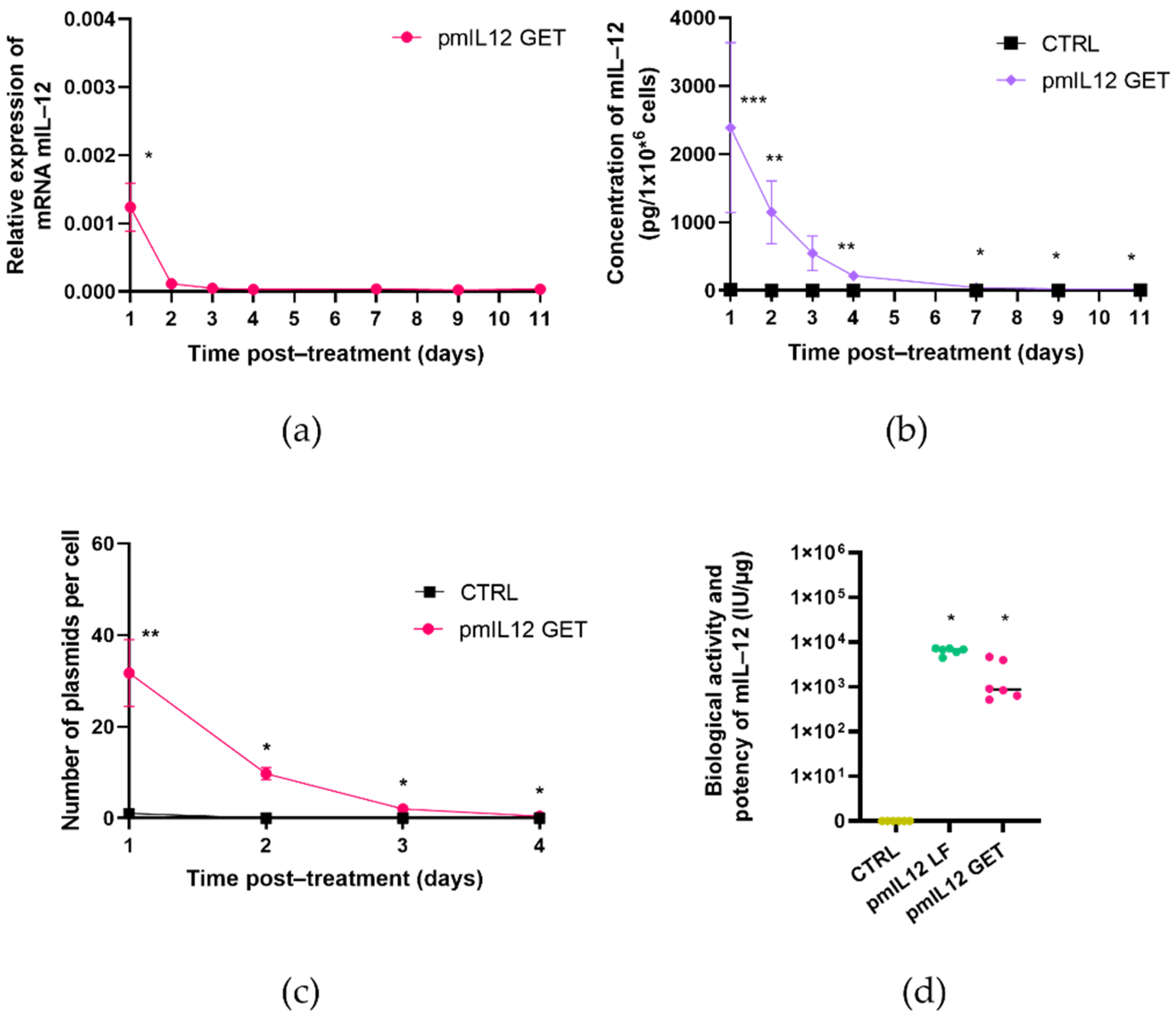 Pharmaceutics 13 01739 g006