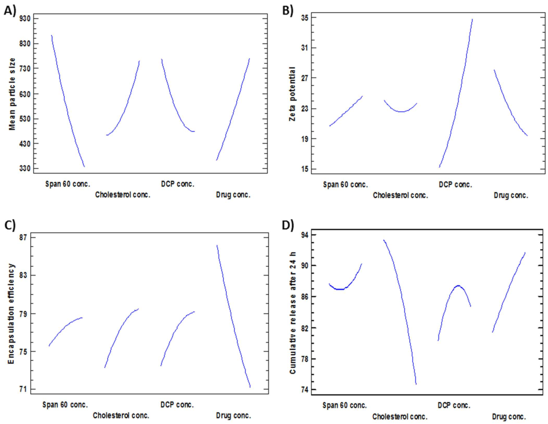 Pharmaceutics 13 01741 g001