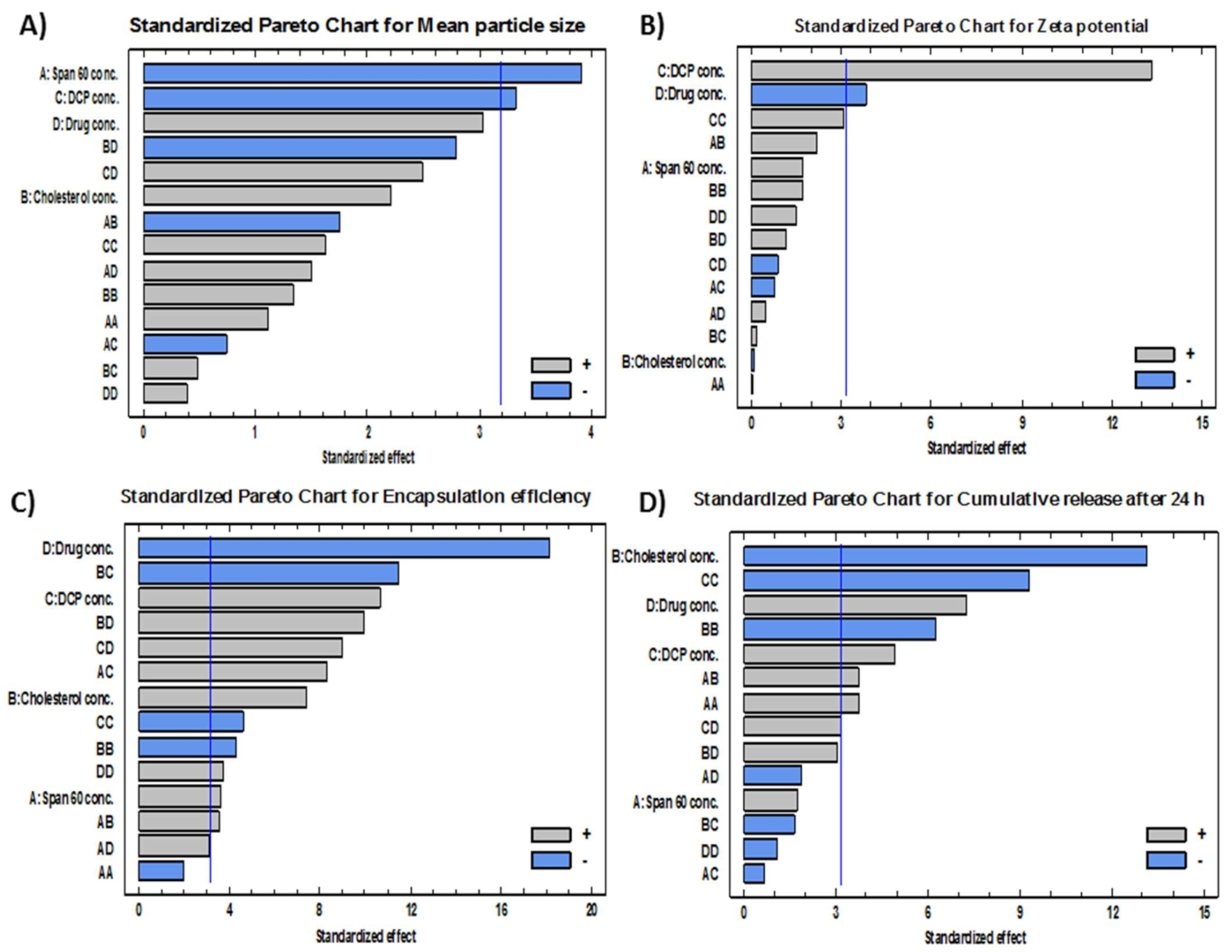 Pharmaceutics 13 01741 g002