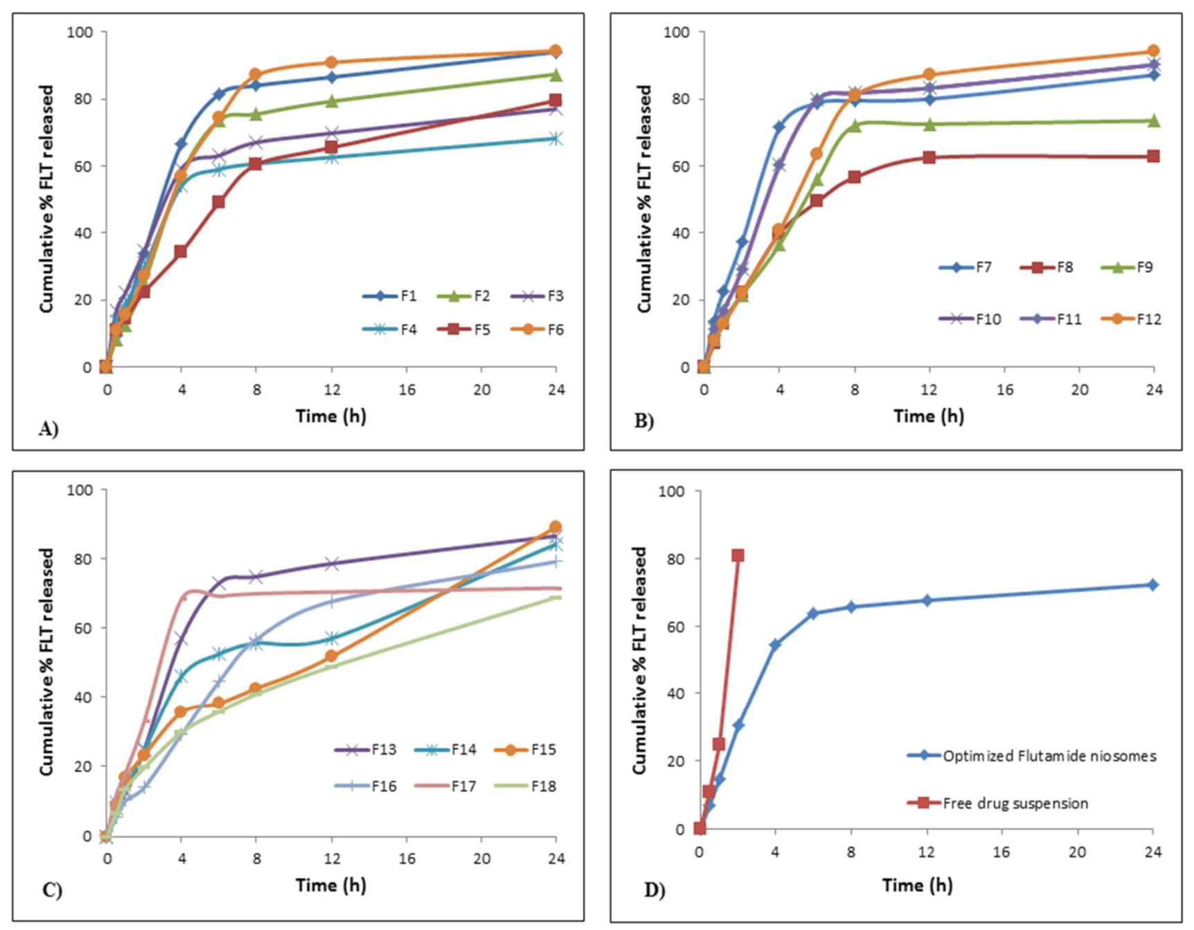 Pharmaceutics 13 01741 g004
