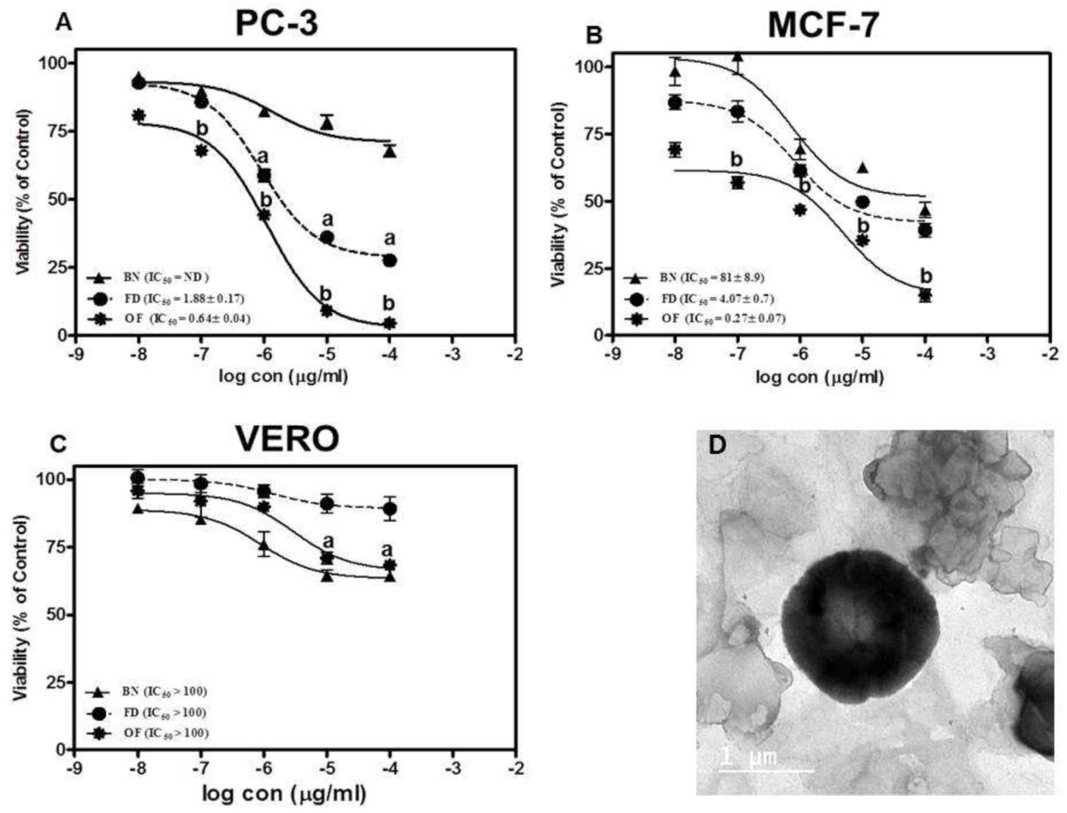 Pharmaceutics 13 01741 g005