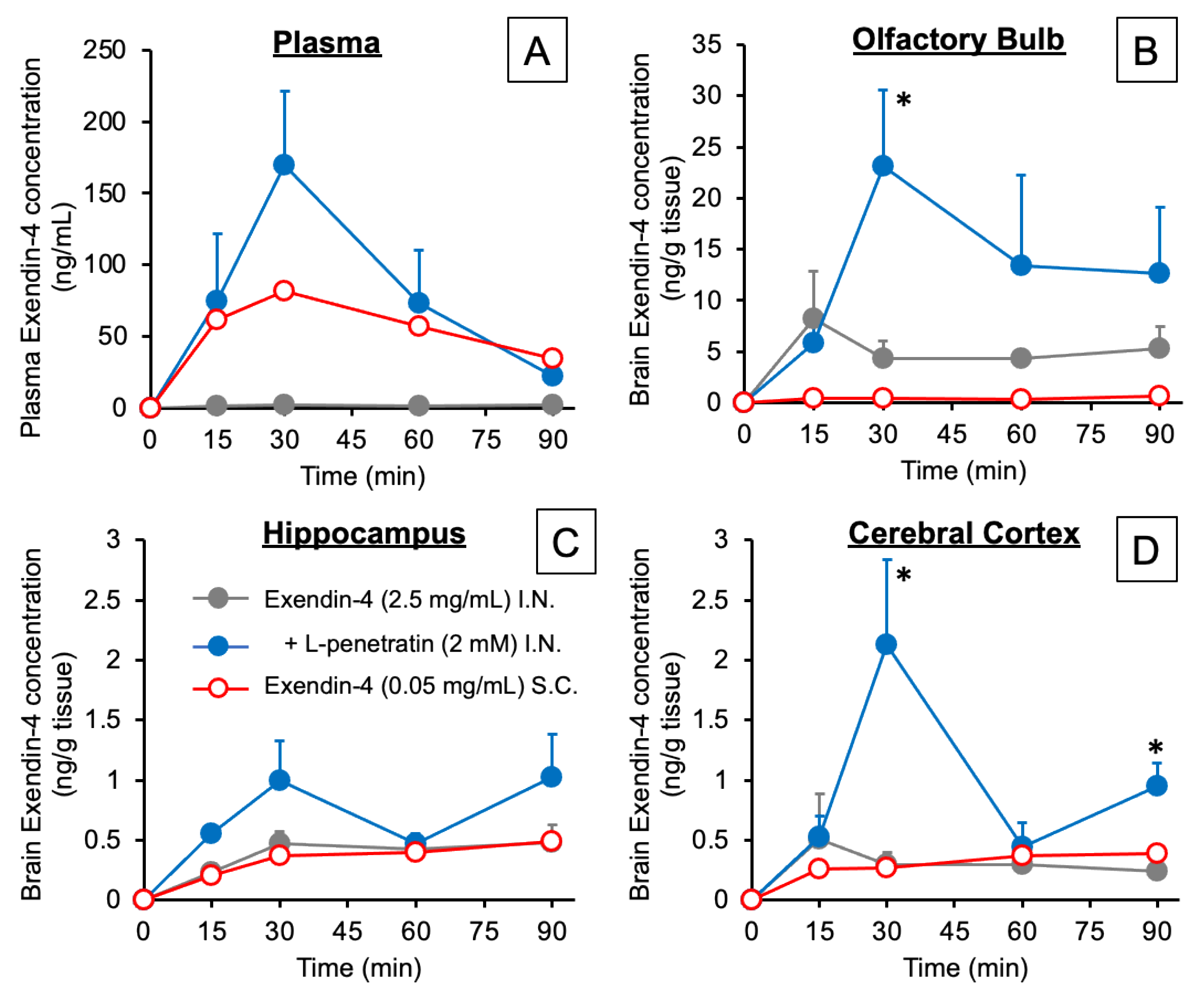 Pharmaceutics 13 01745 g001 550