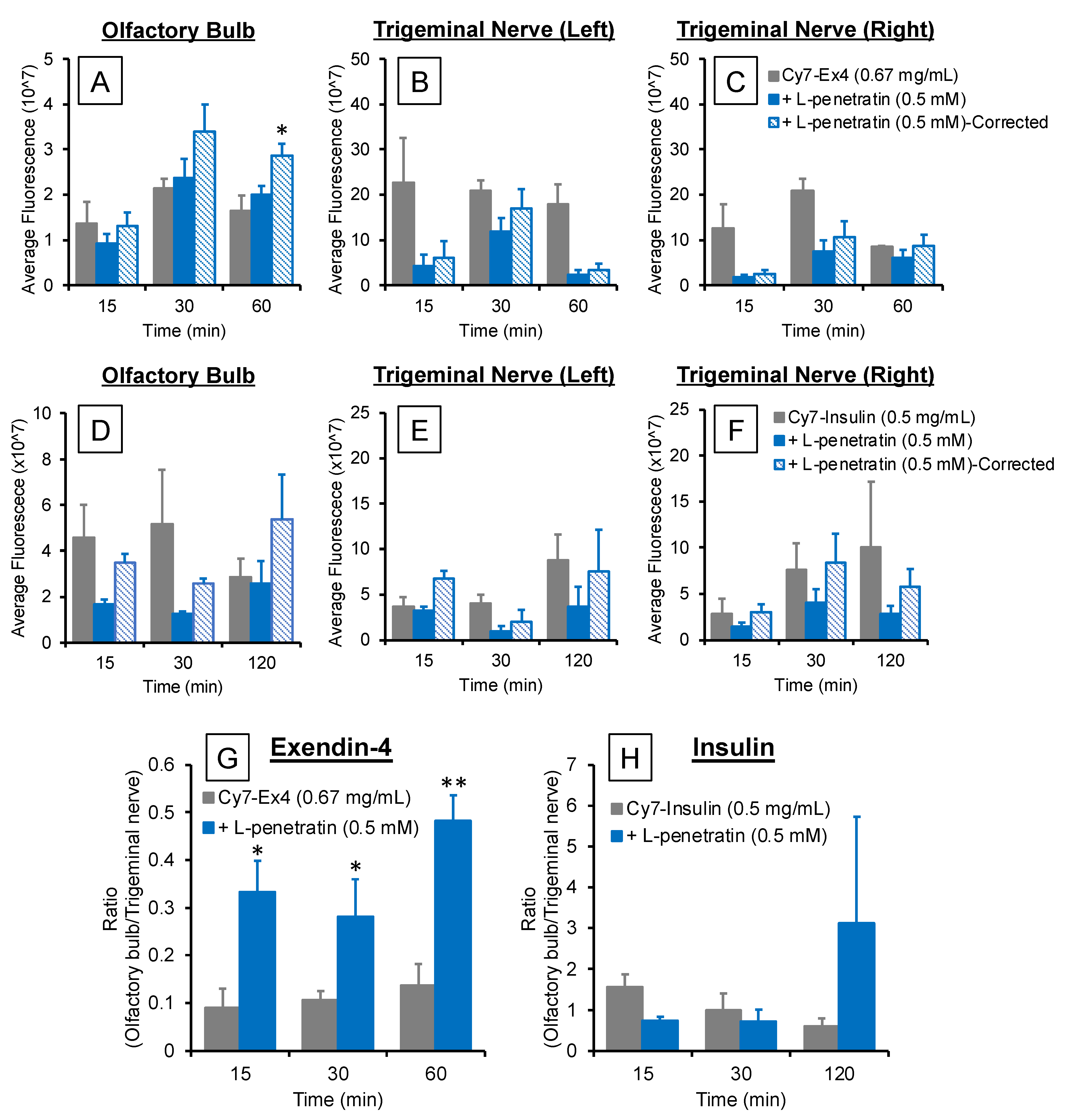 Pharmaceutics 13 01745 g005 550