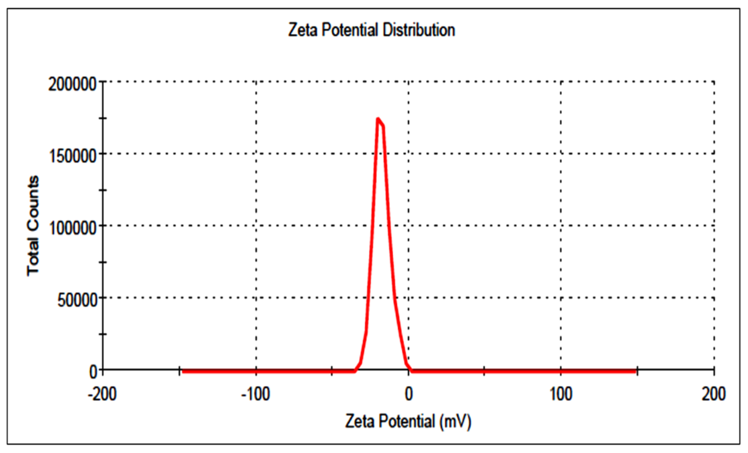 Pharmaceutics 13 01749 g005