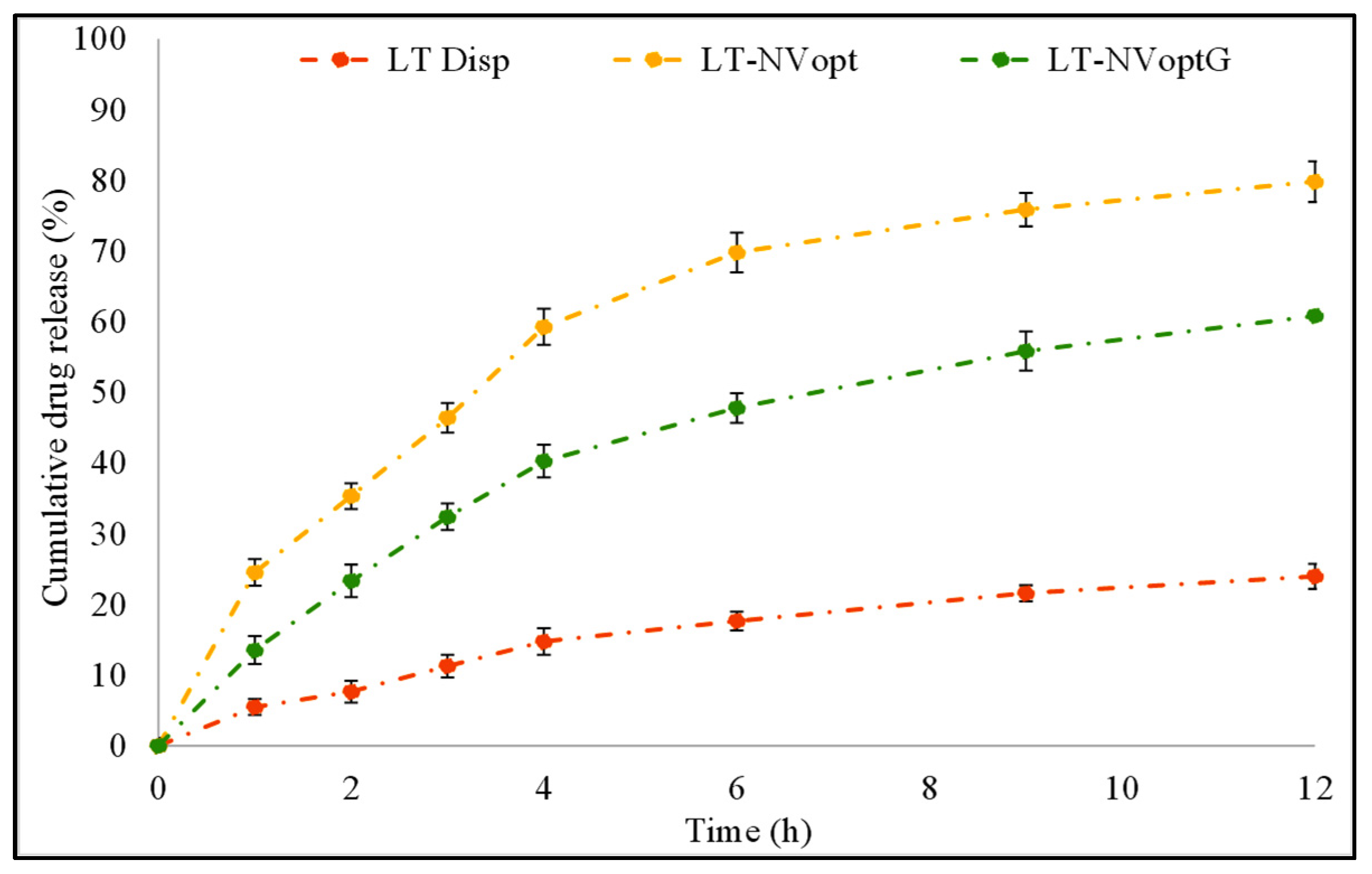 Pharmaceutics 13 01749 g006