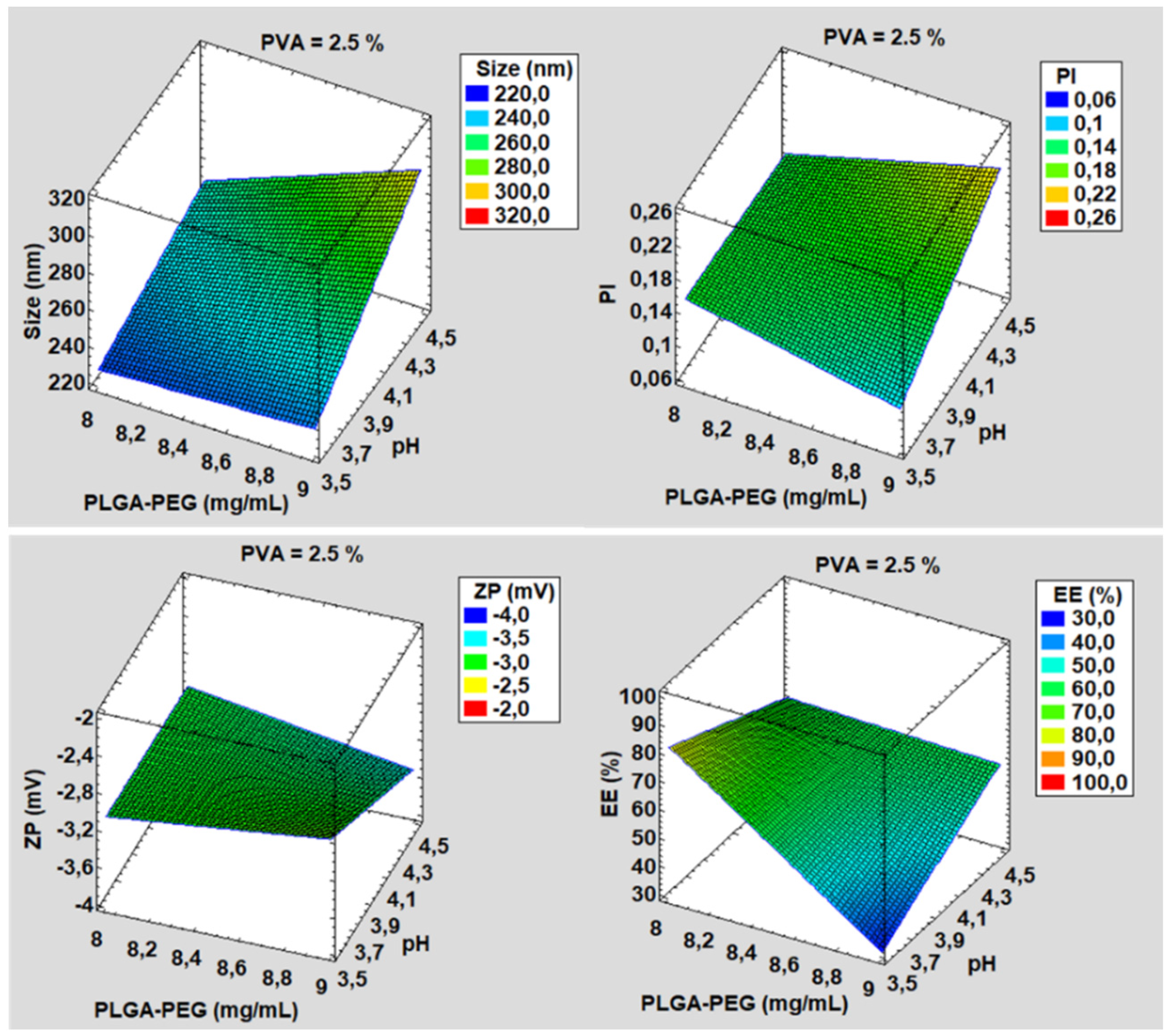 Pharmaceutics 13 01751 g001