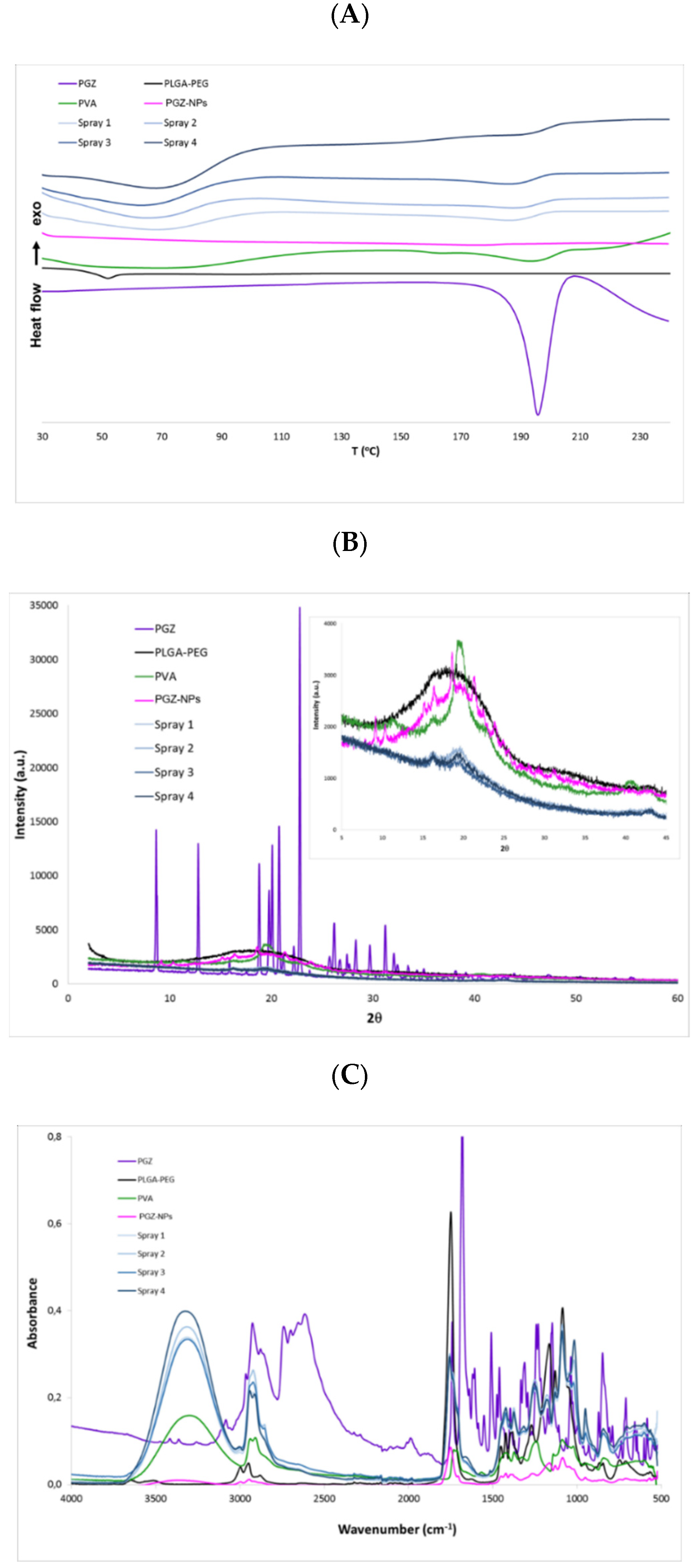 Pharmaceutics 13 01751 g004