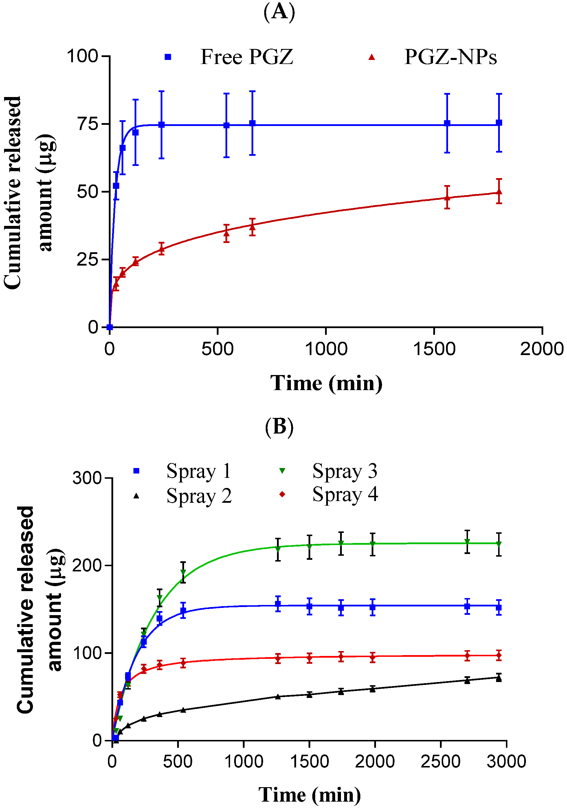 Pharmaceutics 13 01751 g005