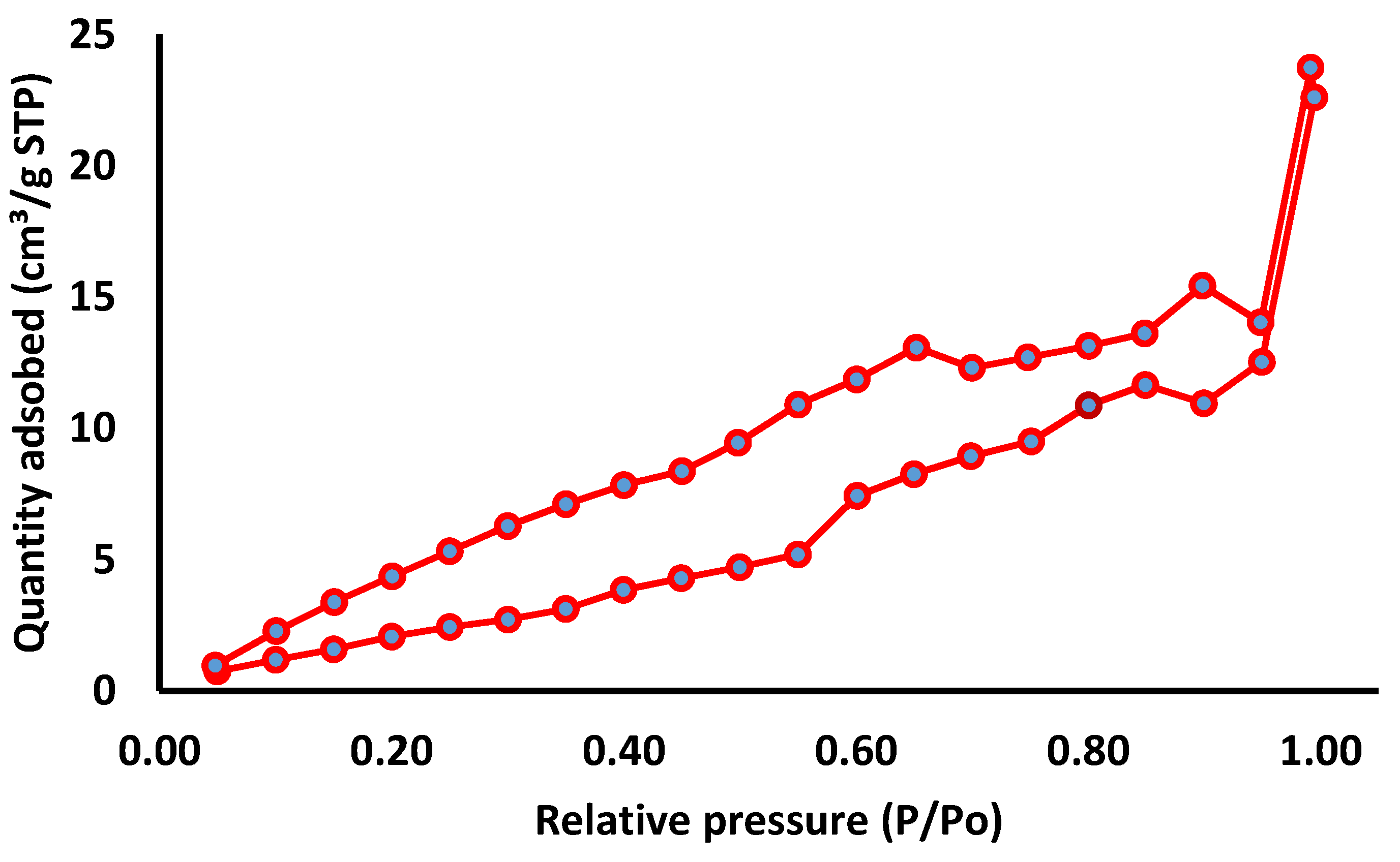 Pharmaceutics 13 01754 g005 550