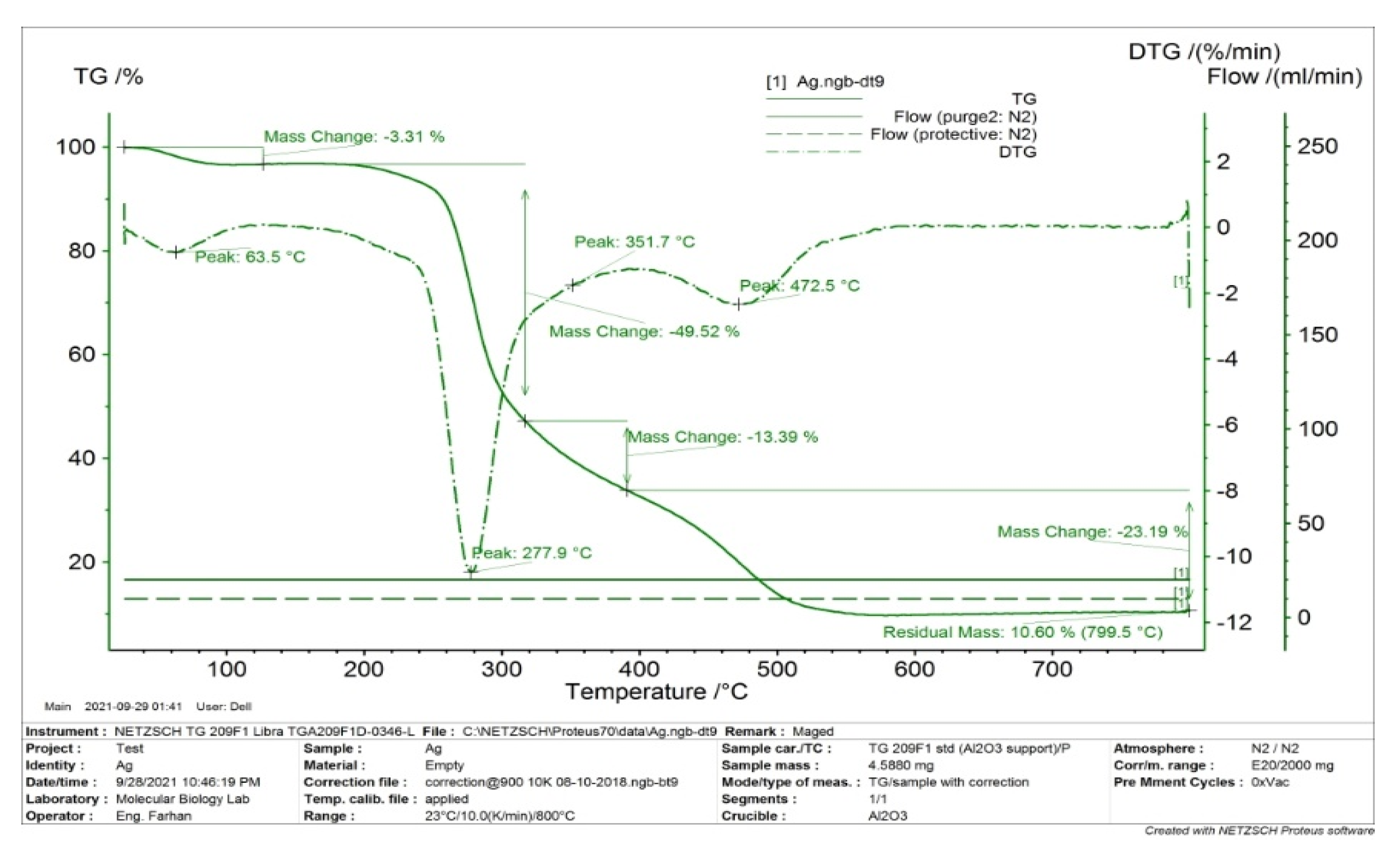 Pharmaceutics 13 01754 g007 550