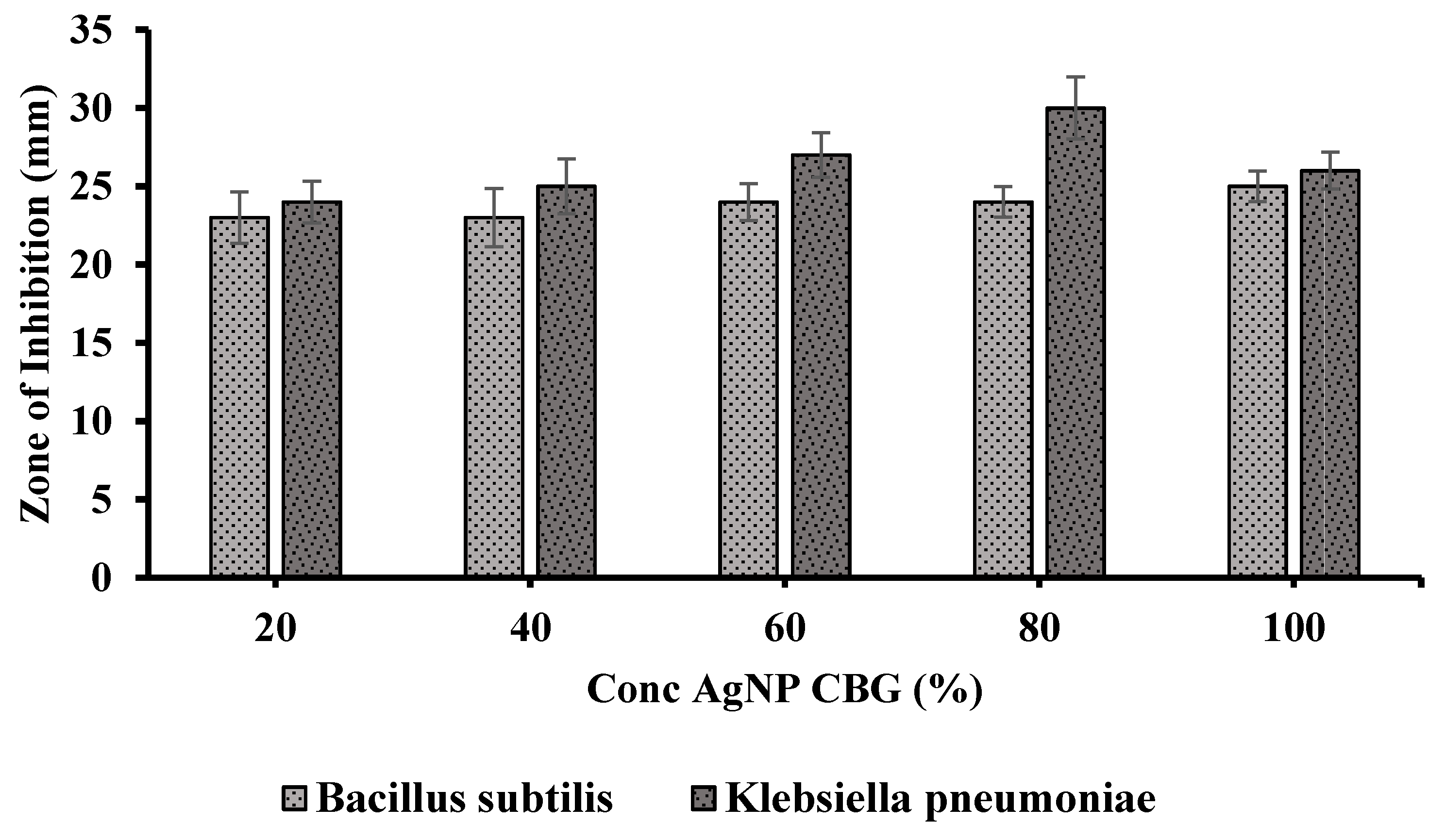 Pharmaceutics 13 01754 g008 550
