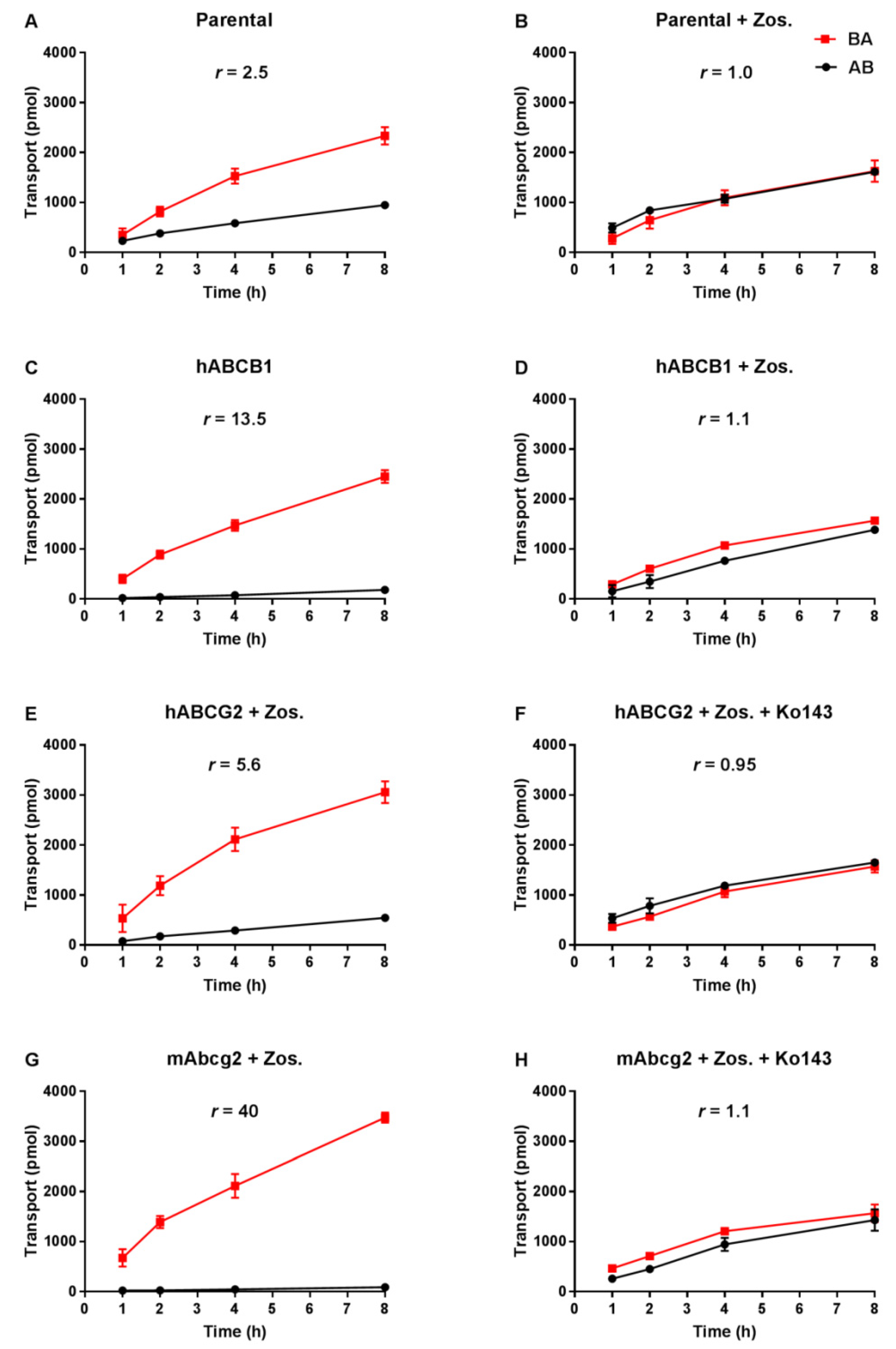 Pharmaceutics 13 01761 g002