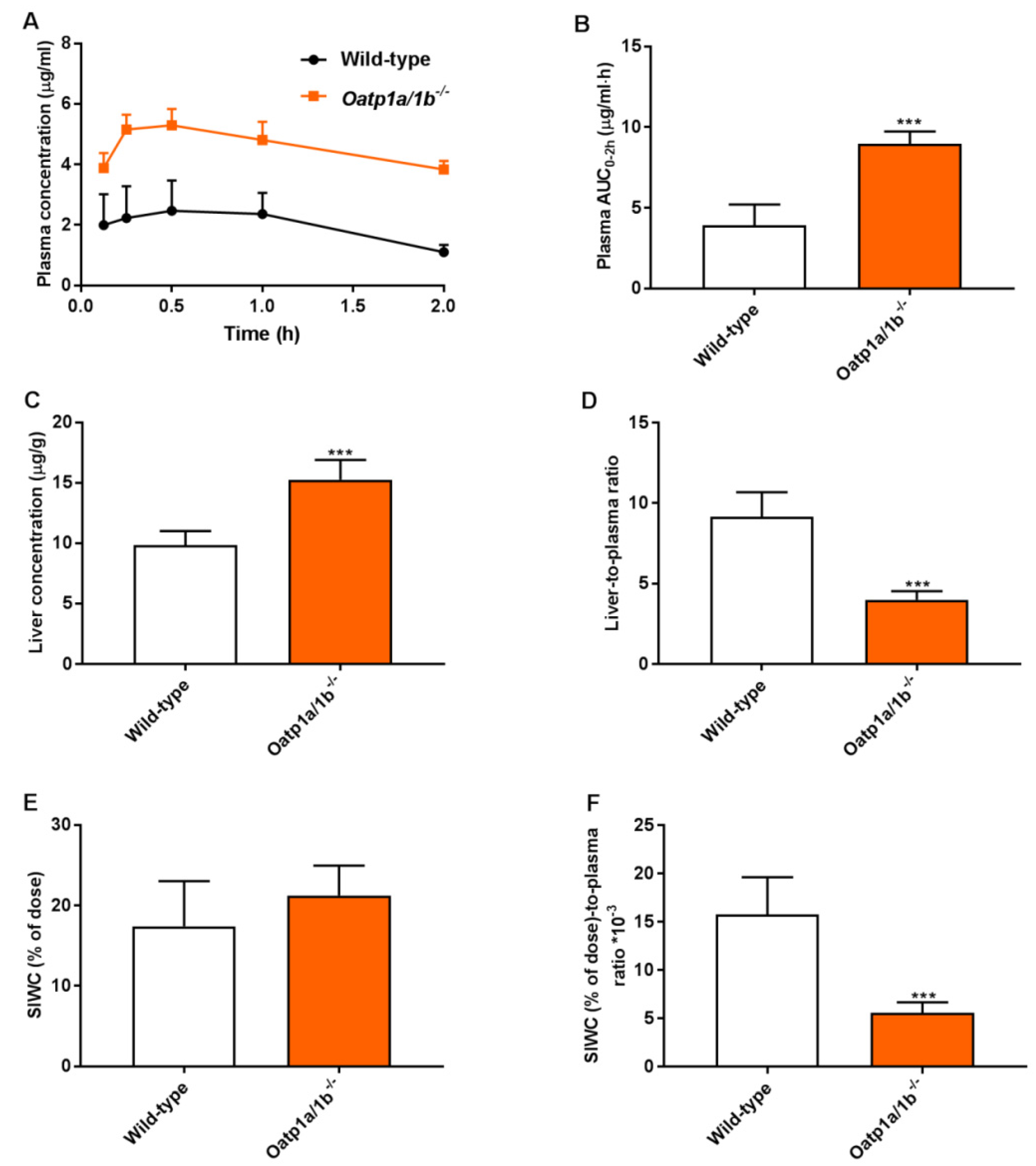 Pharmaceutics 13 01761 g004