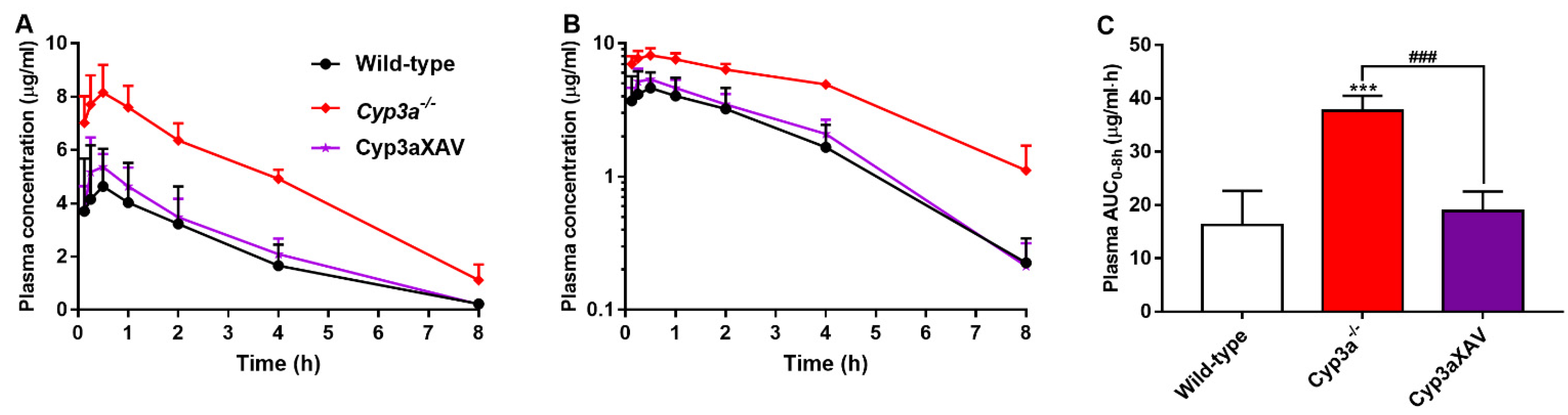 Pharmaceutics 13 01761 g005