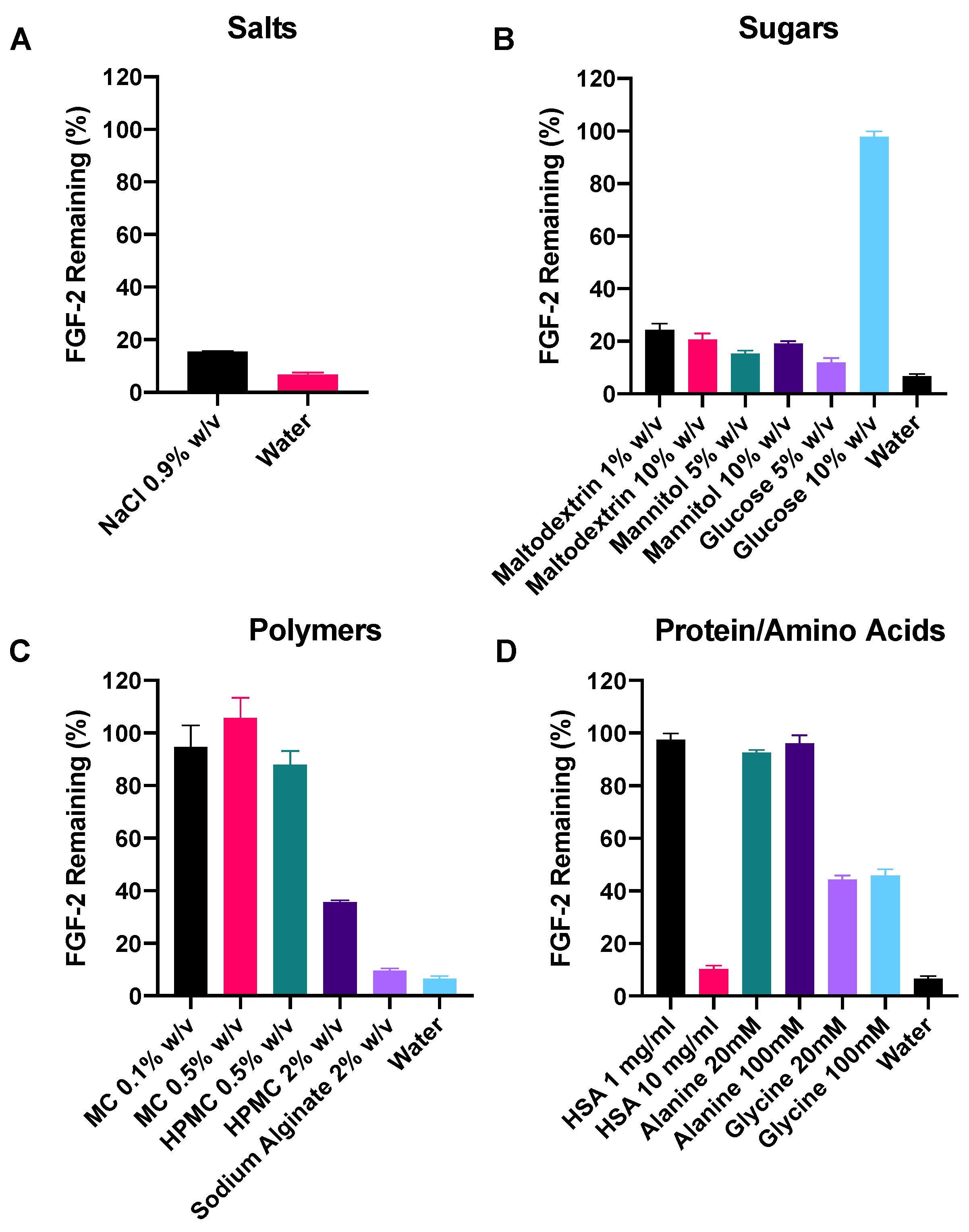Pharmaceutics 13 01762 g003