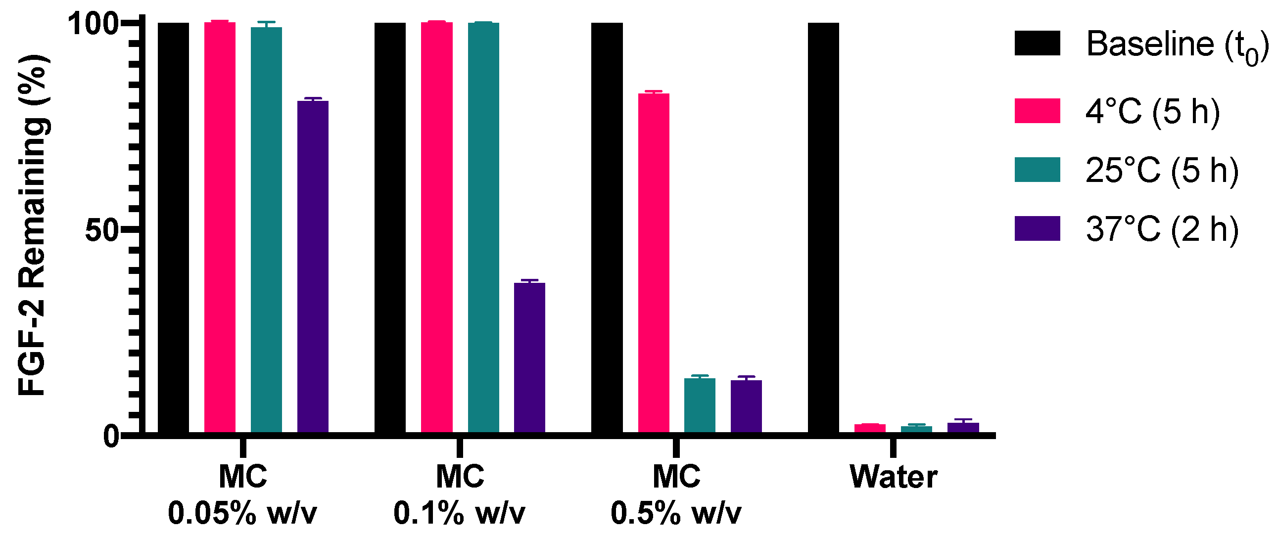 Pharmaceutics 13 01762 g005