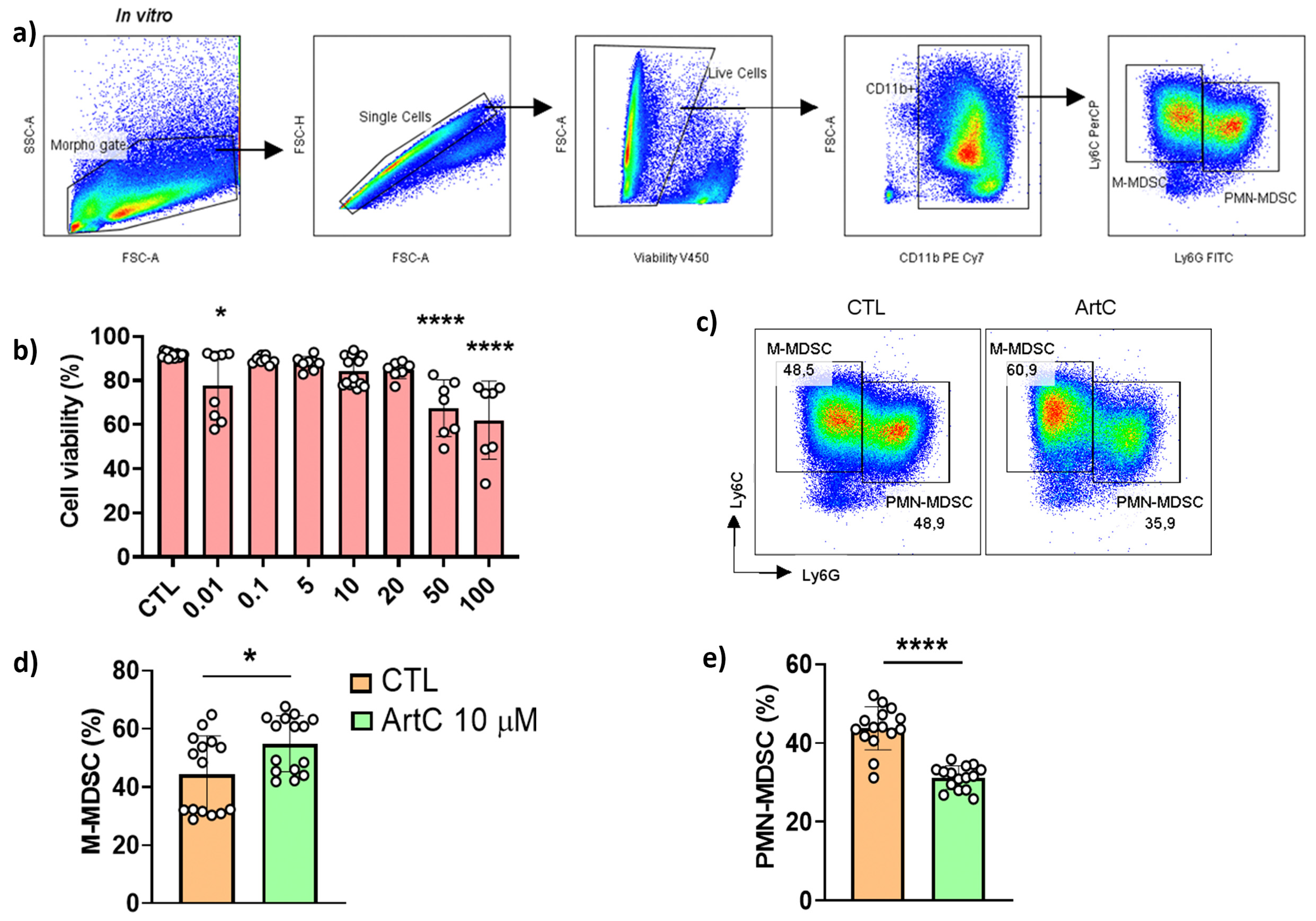Pharmaceutics 13 01763 g004