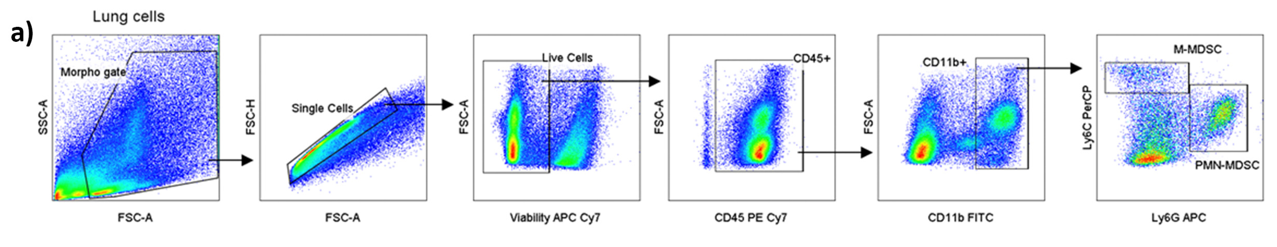 Pharmaceutics 13 01763 g005a