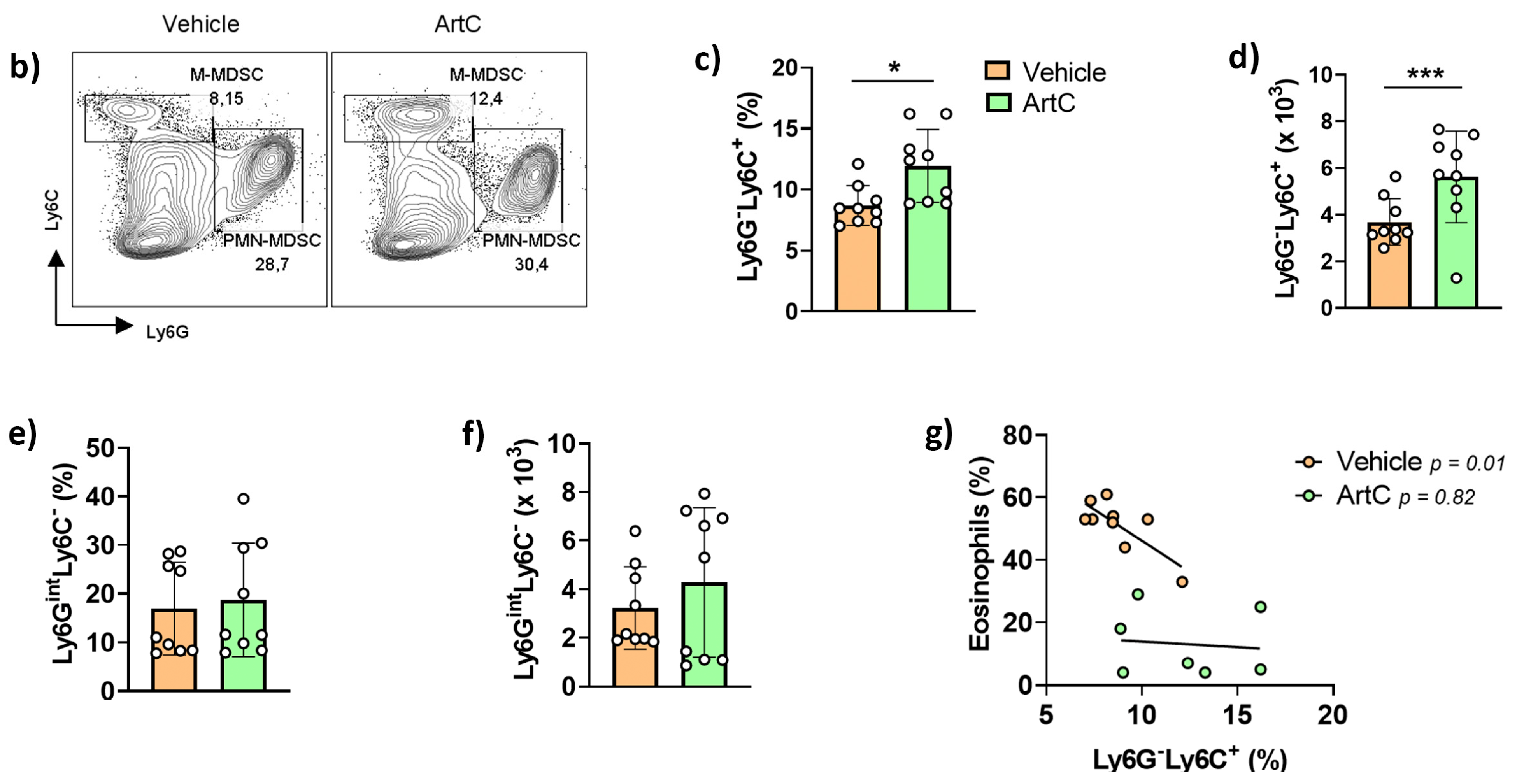 Pharmaceutics 13 01763 g005b