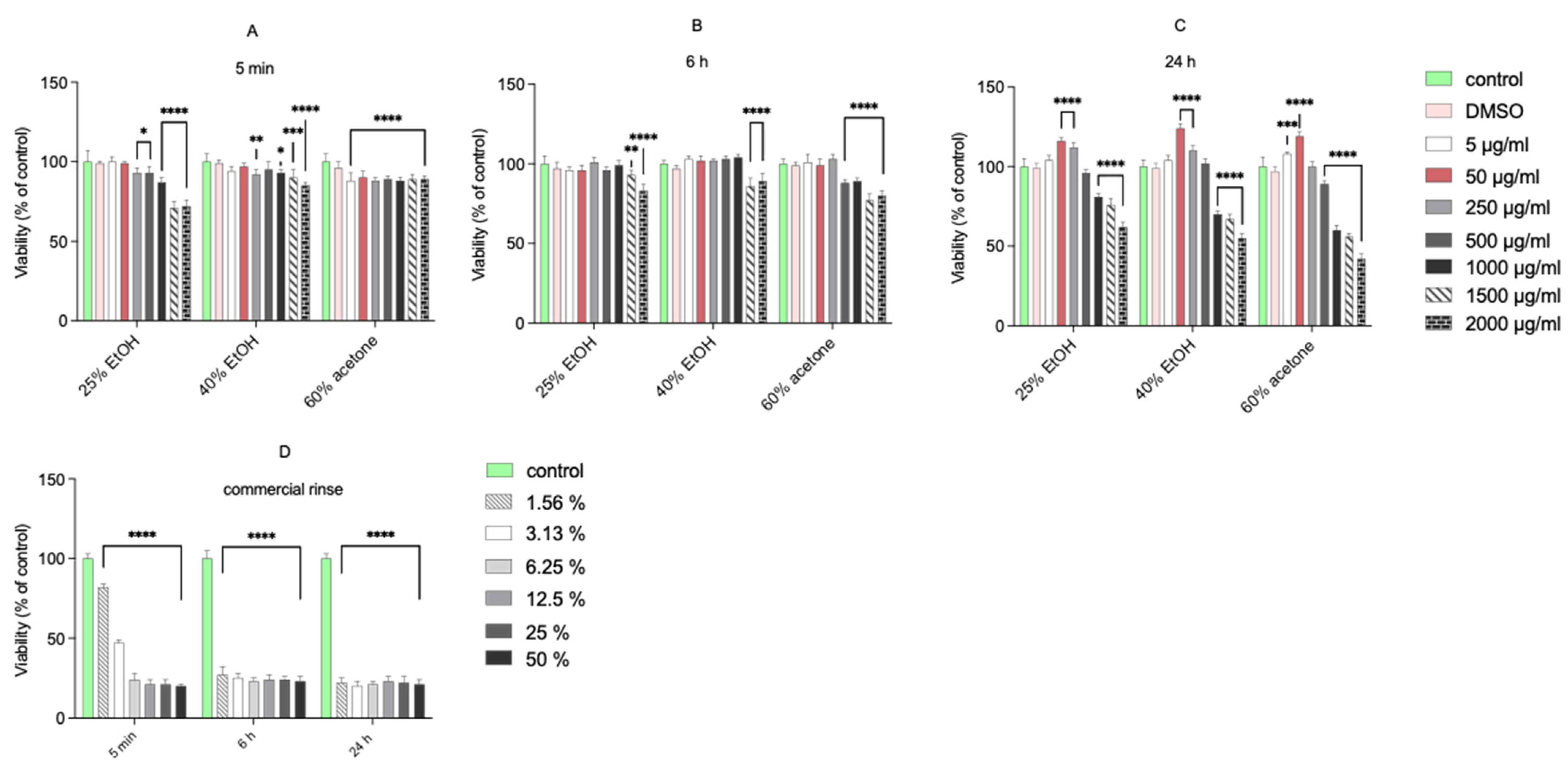 Pharmaceutics 13 01764 g001