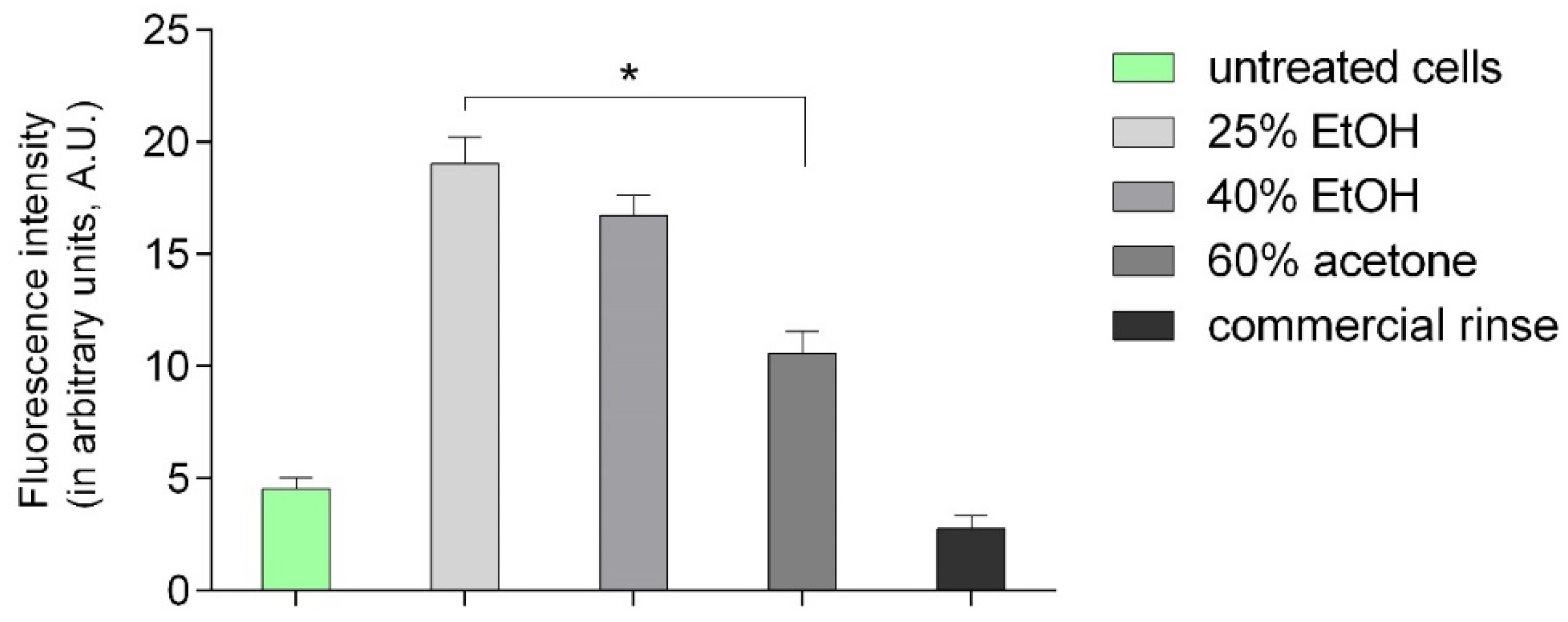 Pharmaceutics 13 01764 g003