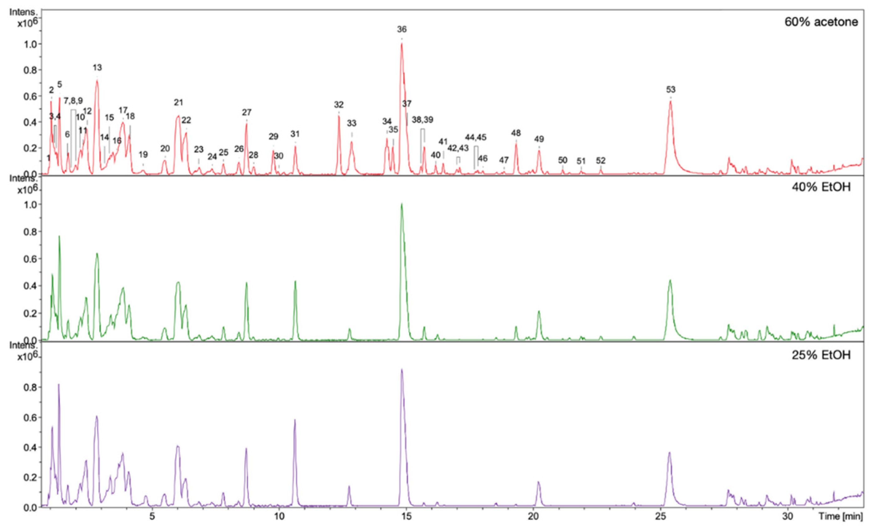 Pharmaceutics 13 01764 g006