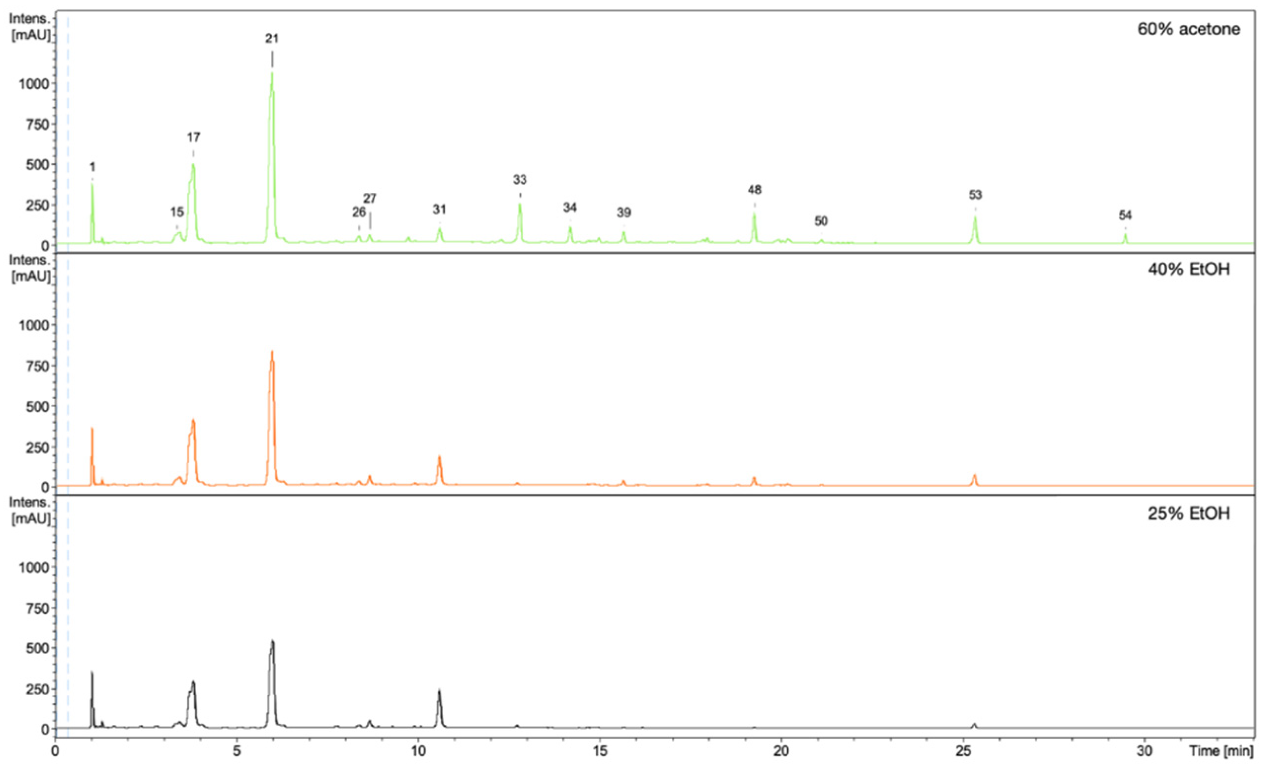 Pharmaceutics 13 01764 g007