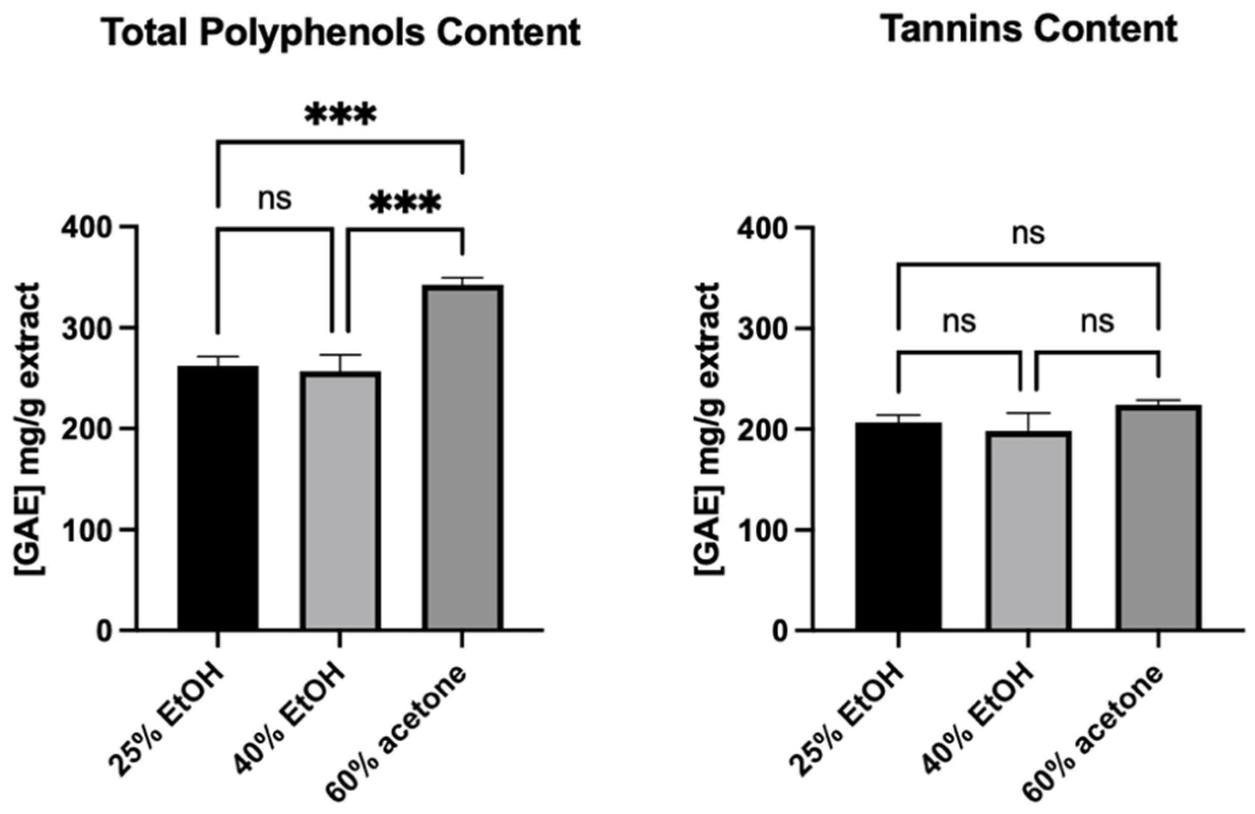 Pharmaceutics 13 01764 g008