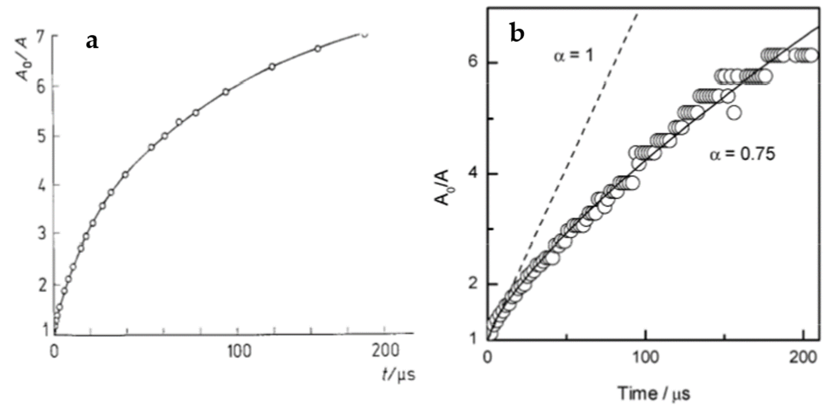Pharmaceutics 13 01765 g005 550