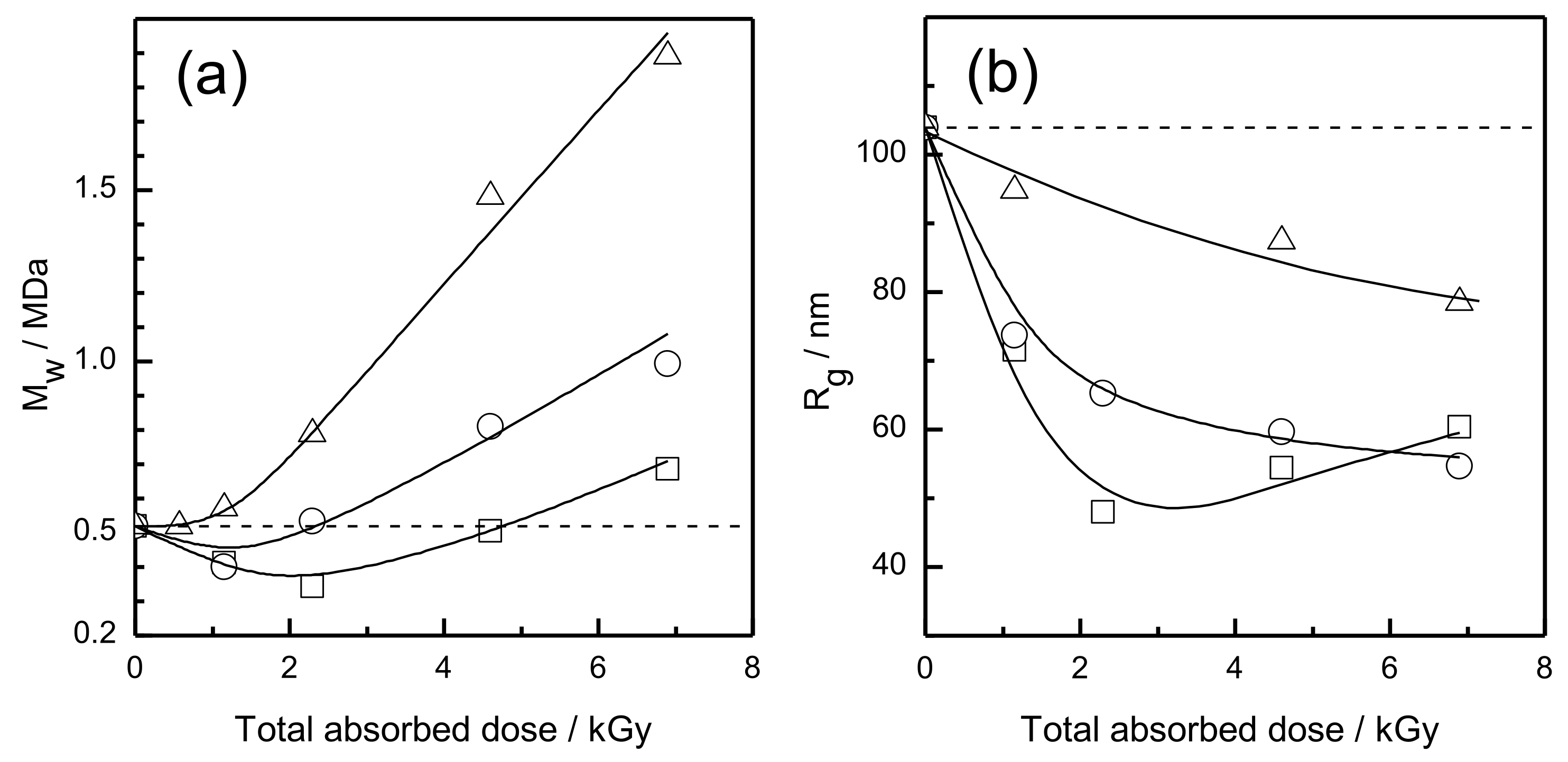 Pharmaceutics 13 01765 g014 550