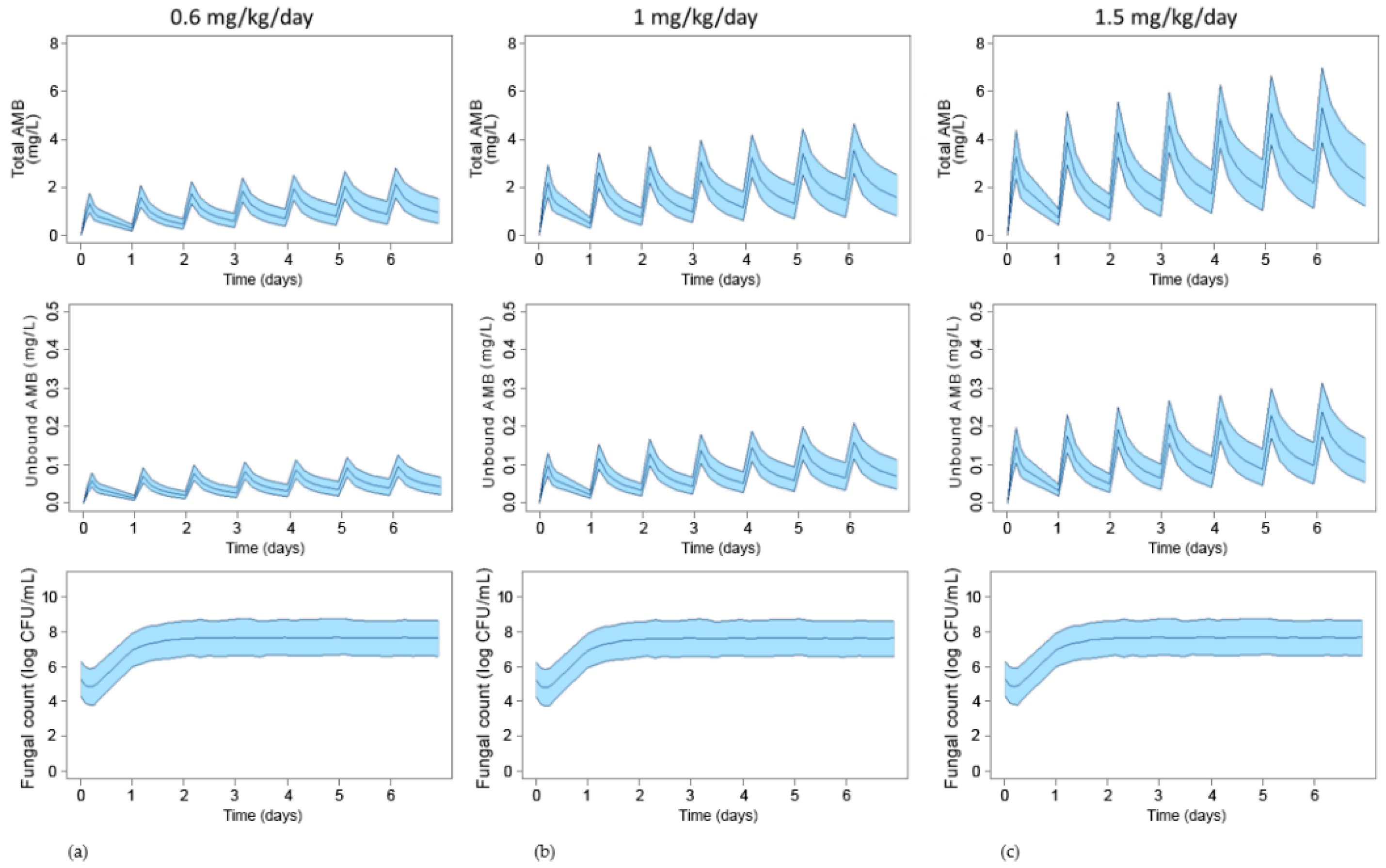 Pharmaceutics 13 01767 g003