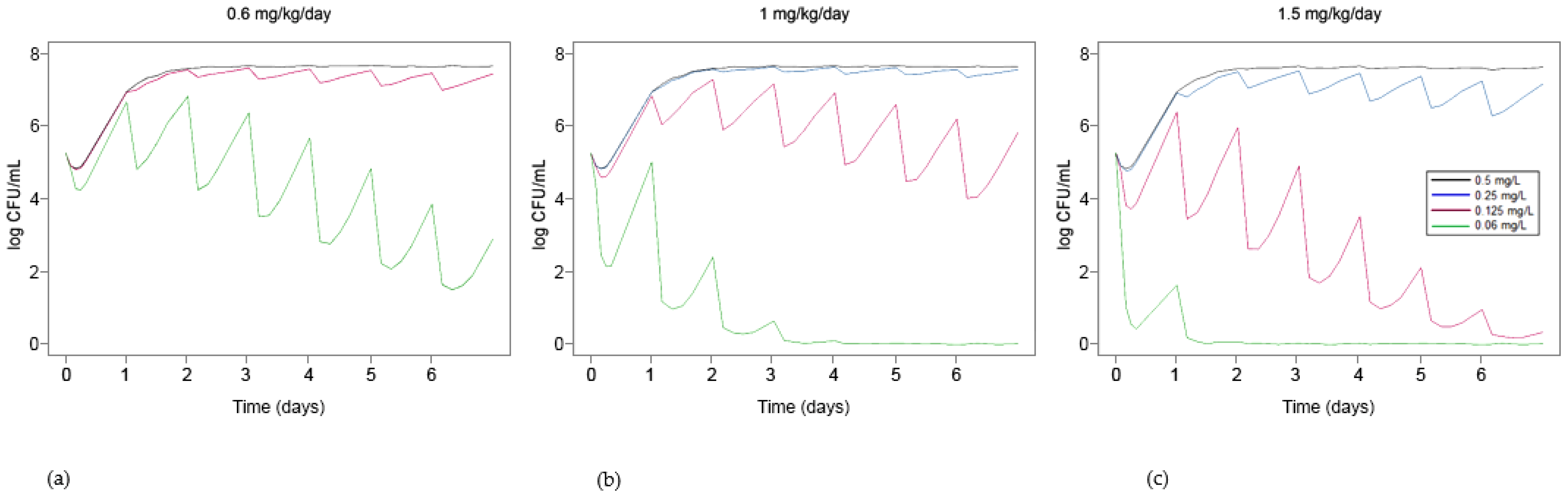 Pharmaceutics 13 01767 g004