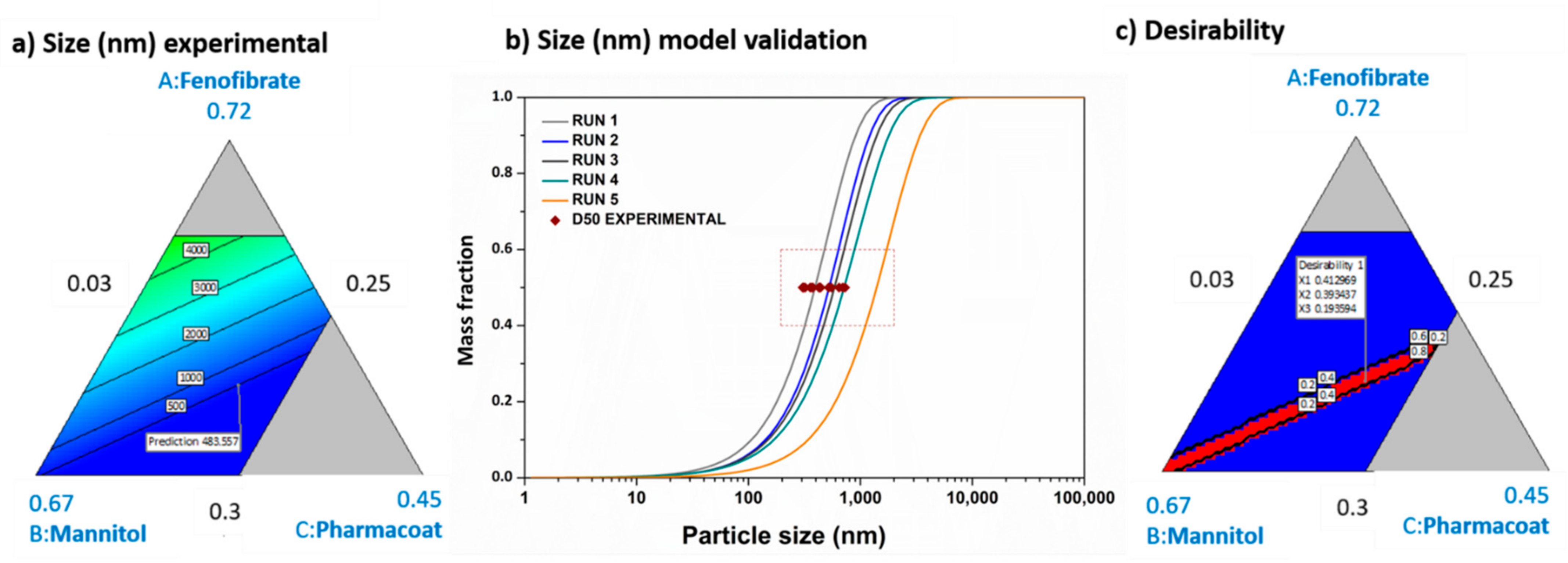 Pharmaceutics 13 01771 g007 Pharmaceutics 13 01771 g007