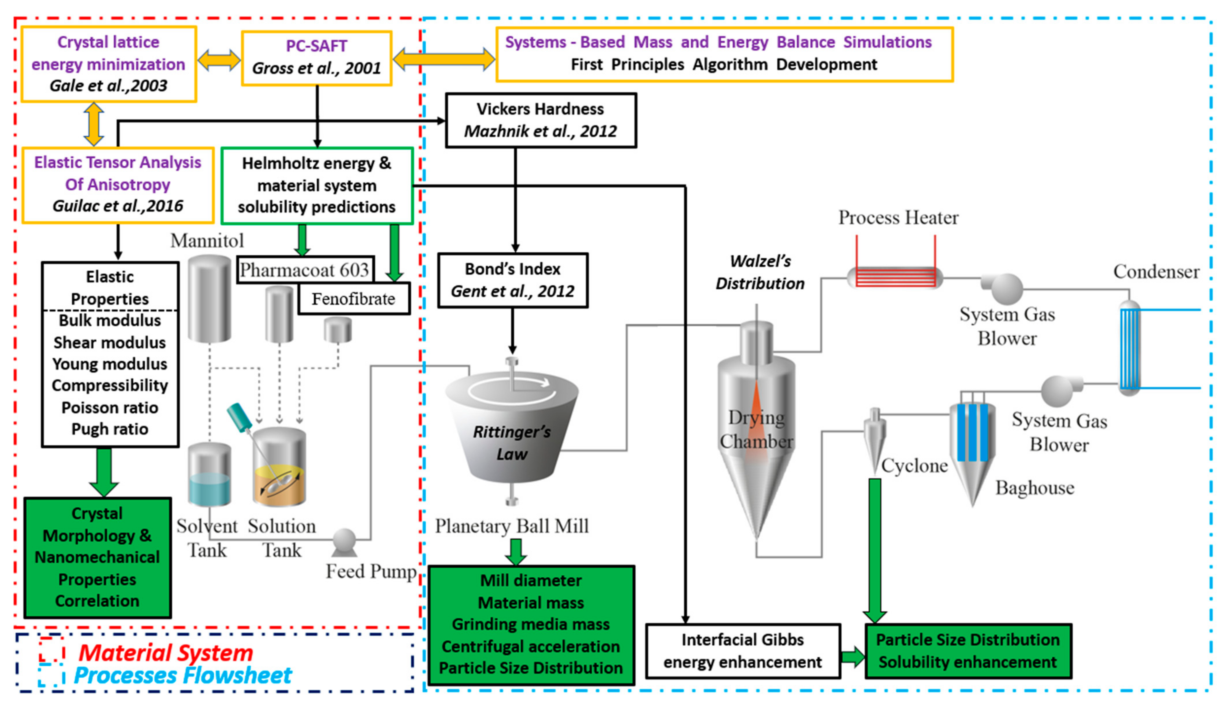 Pharmaceutics 13 01771 g009 Pharmaceutics 13 01771 g009
