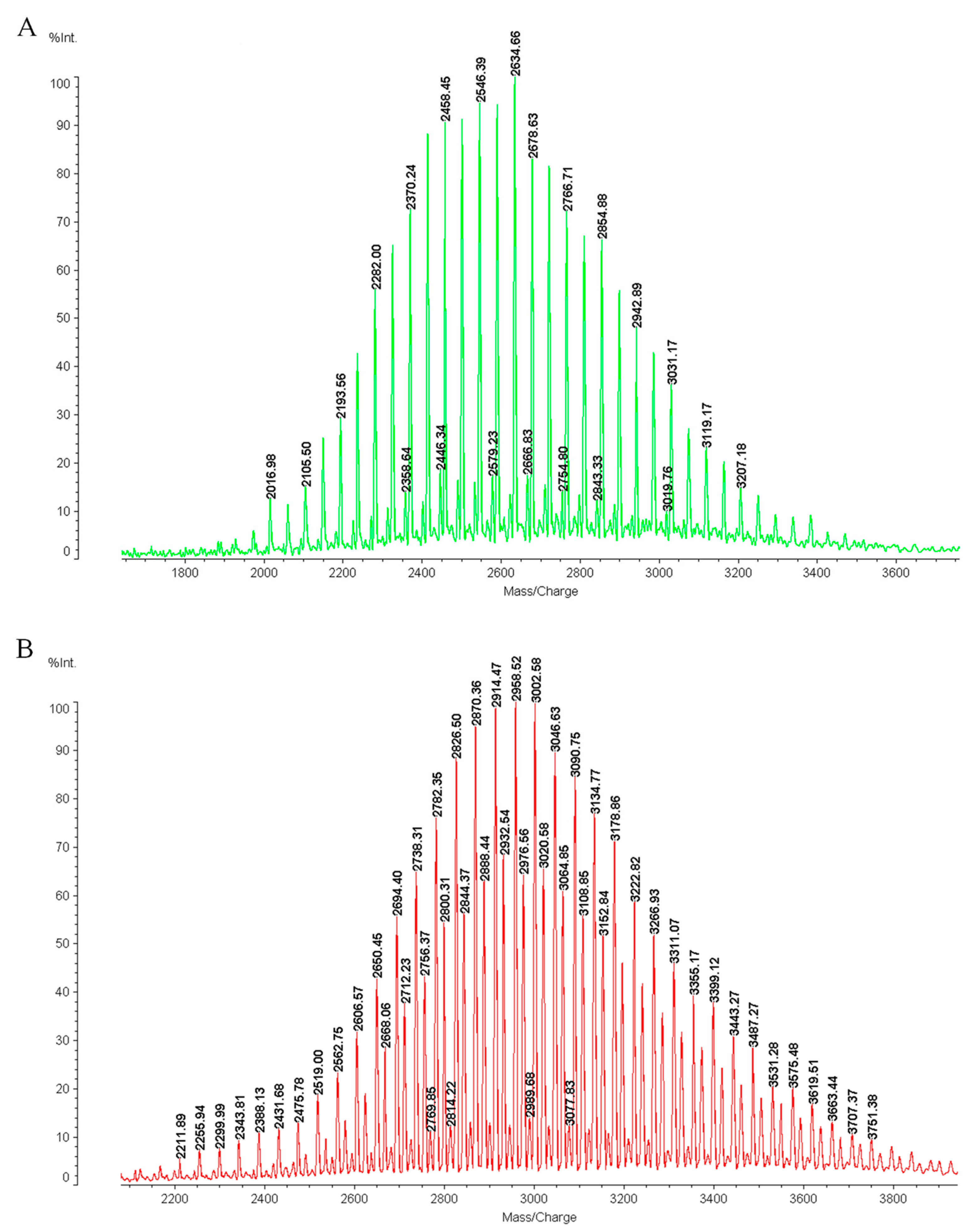 Pharmaceutics 13 01776 g002