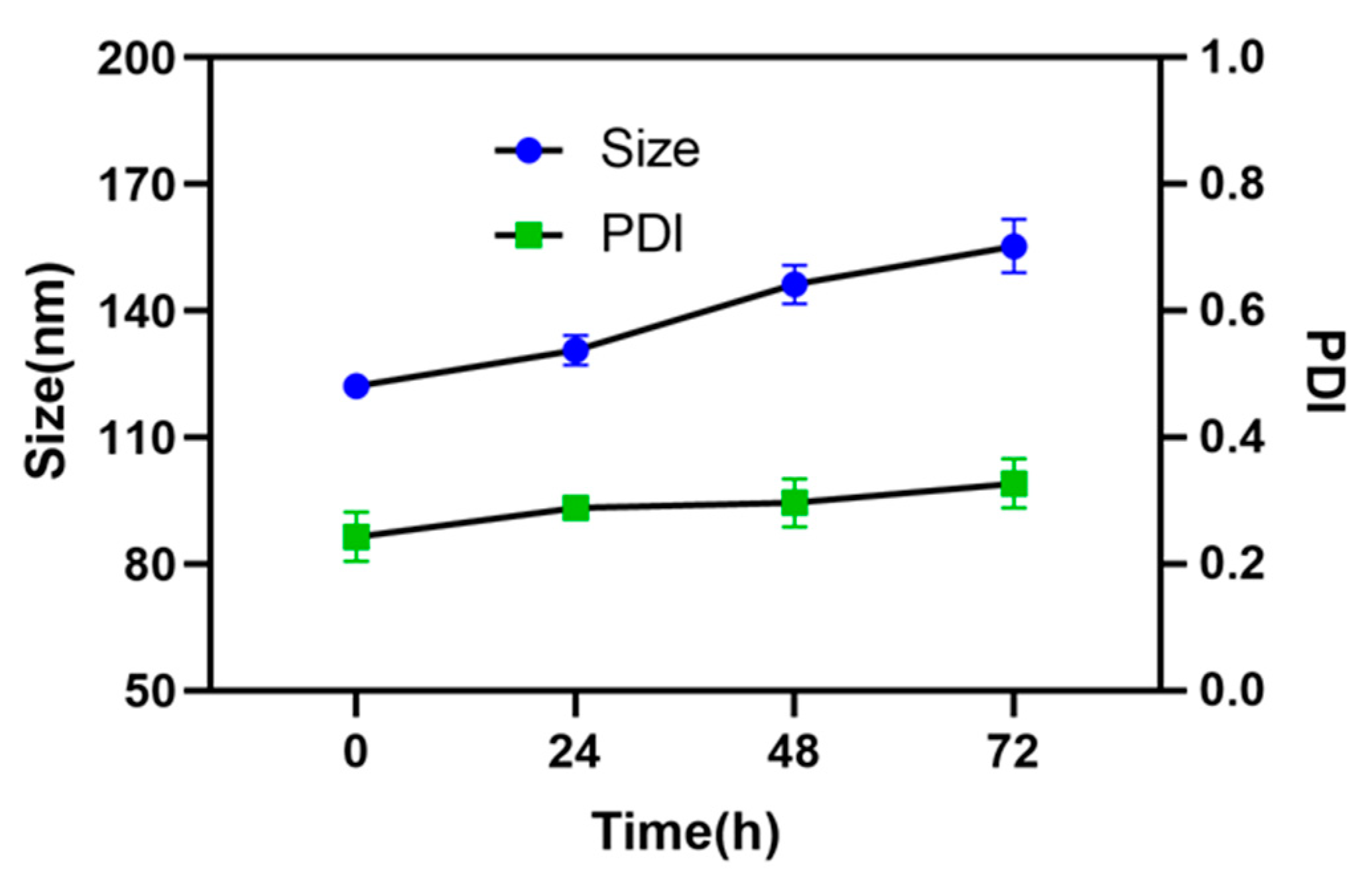 Pharmaceutics 13 01776 g004