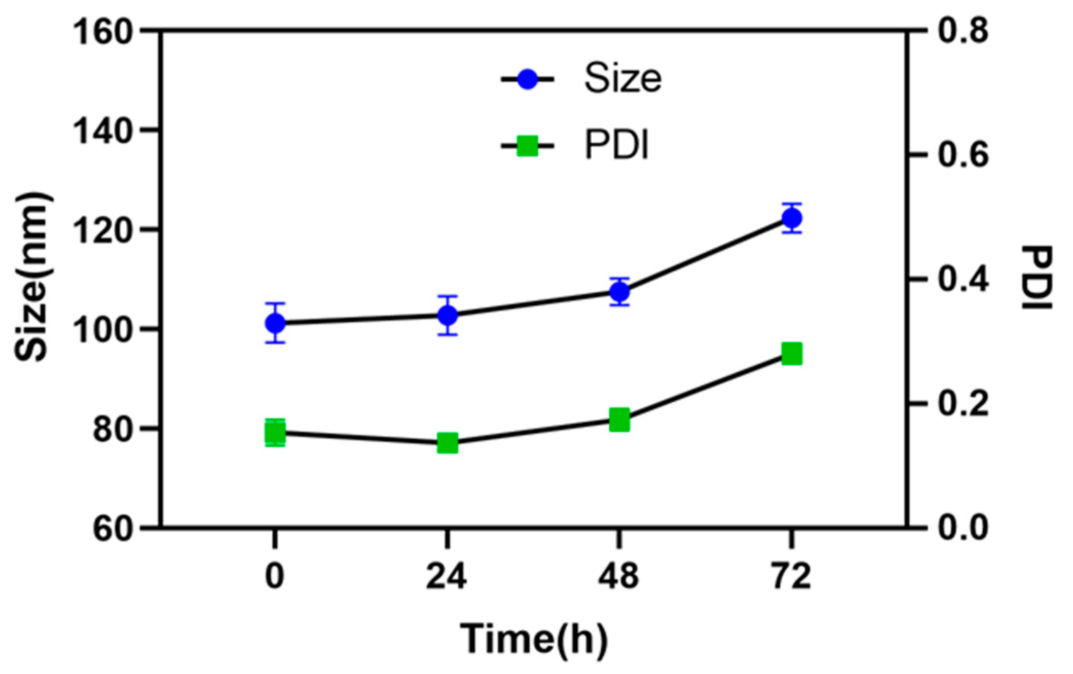 Pharmaceutics 13 01776 g005