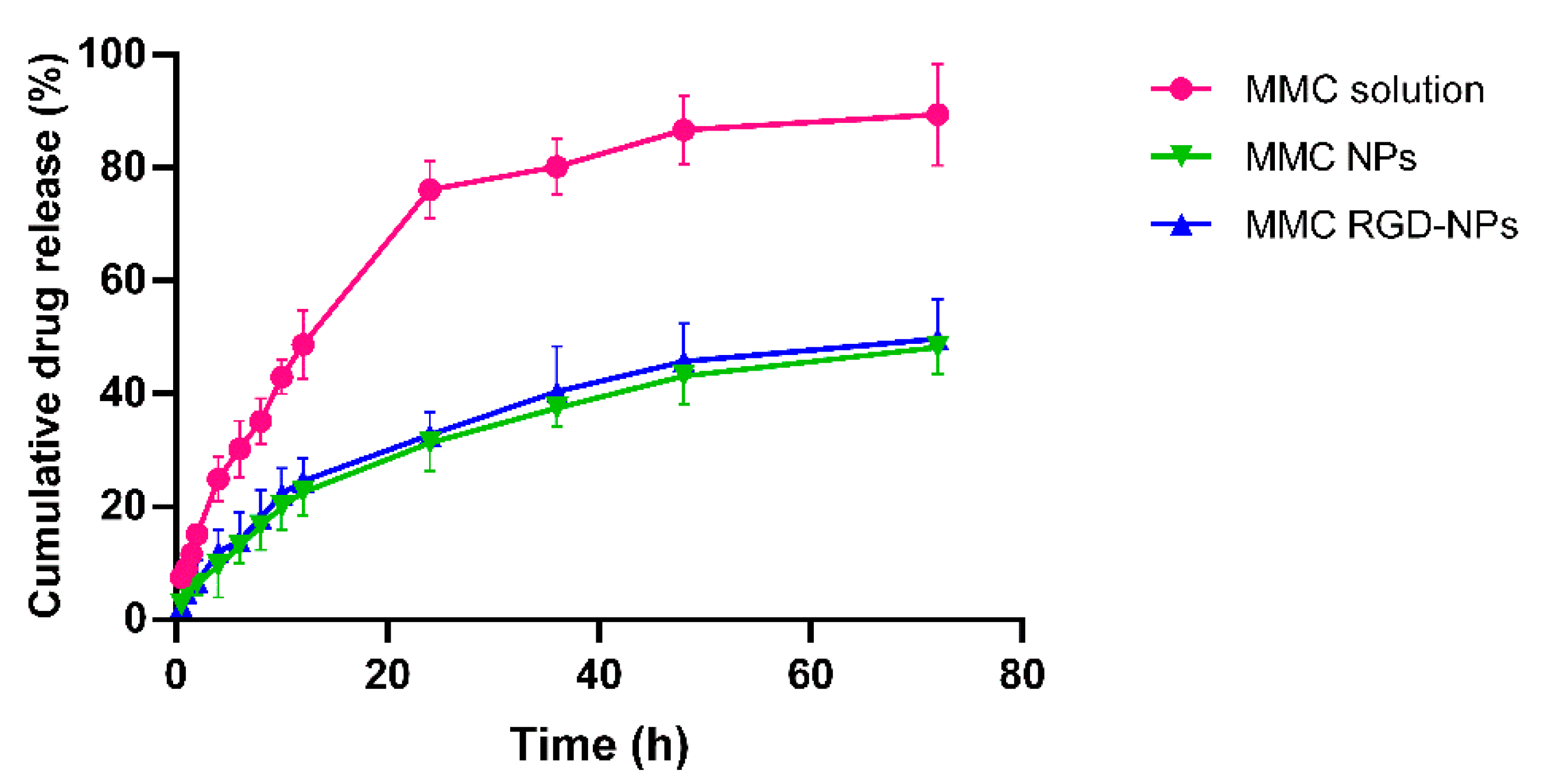 Pharmaceutics 13 01776 g006