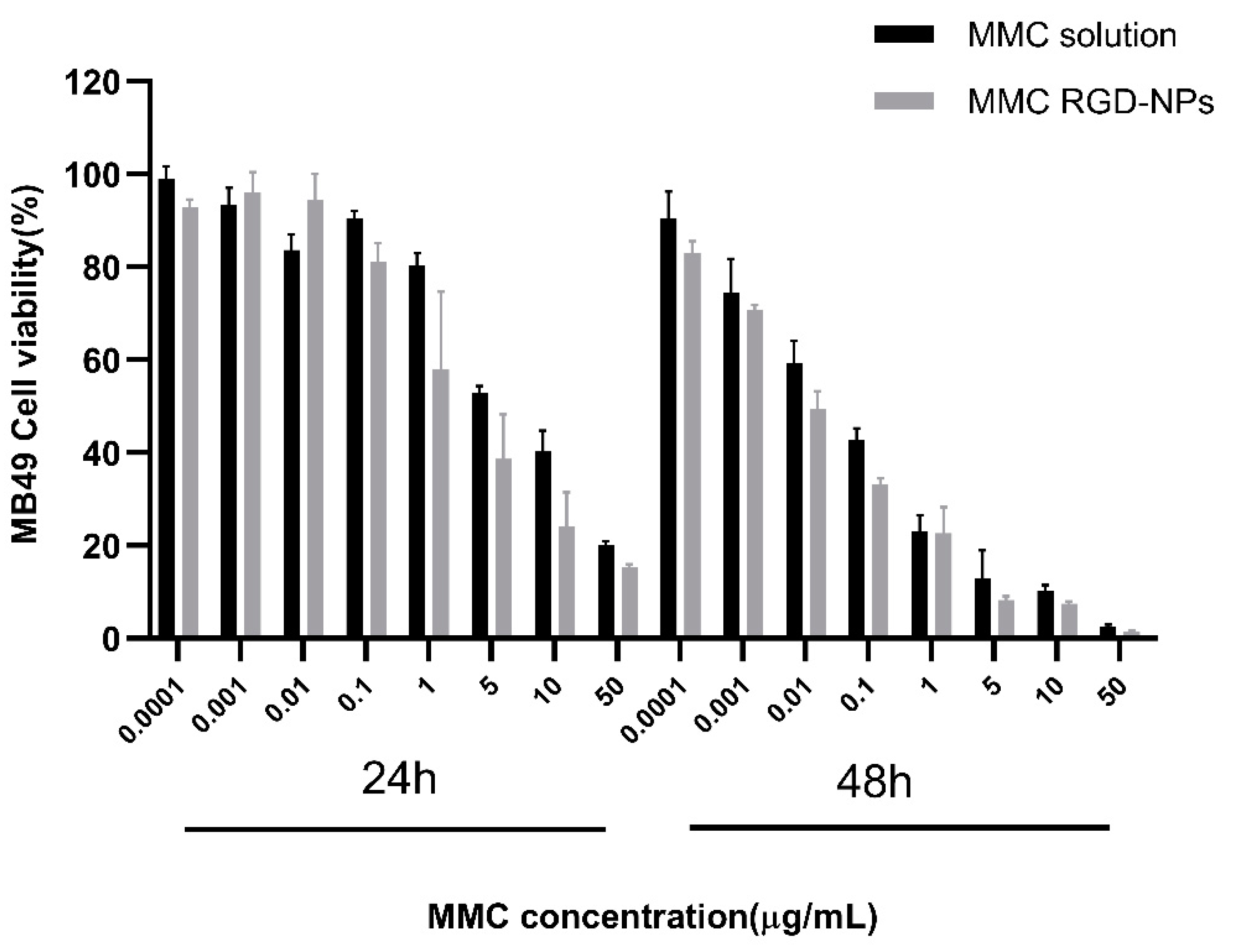 Pharmaceutics 13 01776 g009