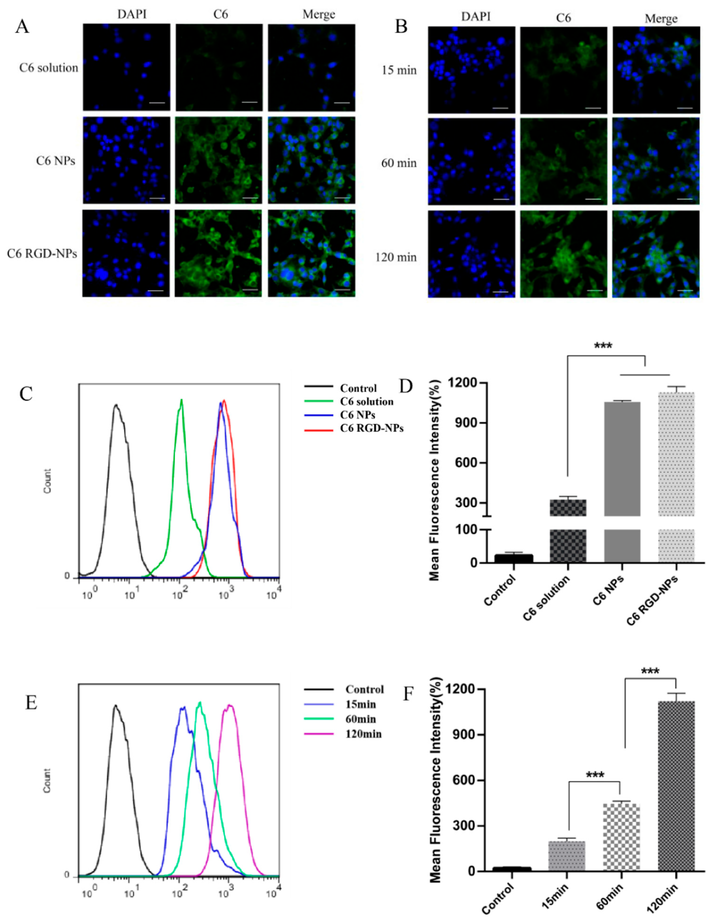 Pharmaceutics 13 01776 g010