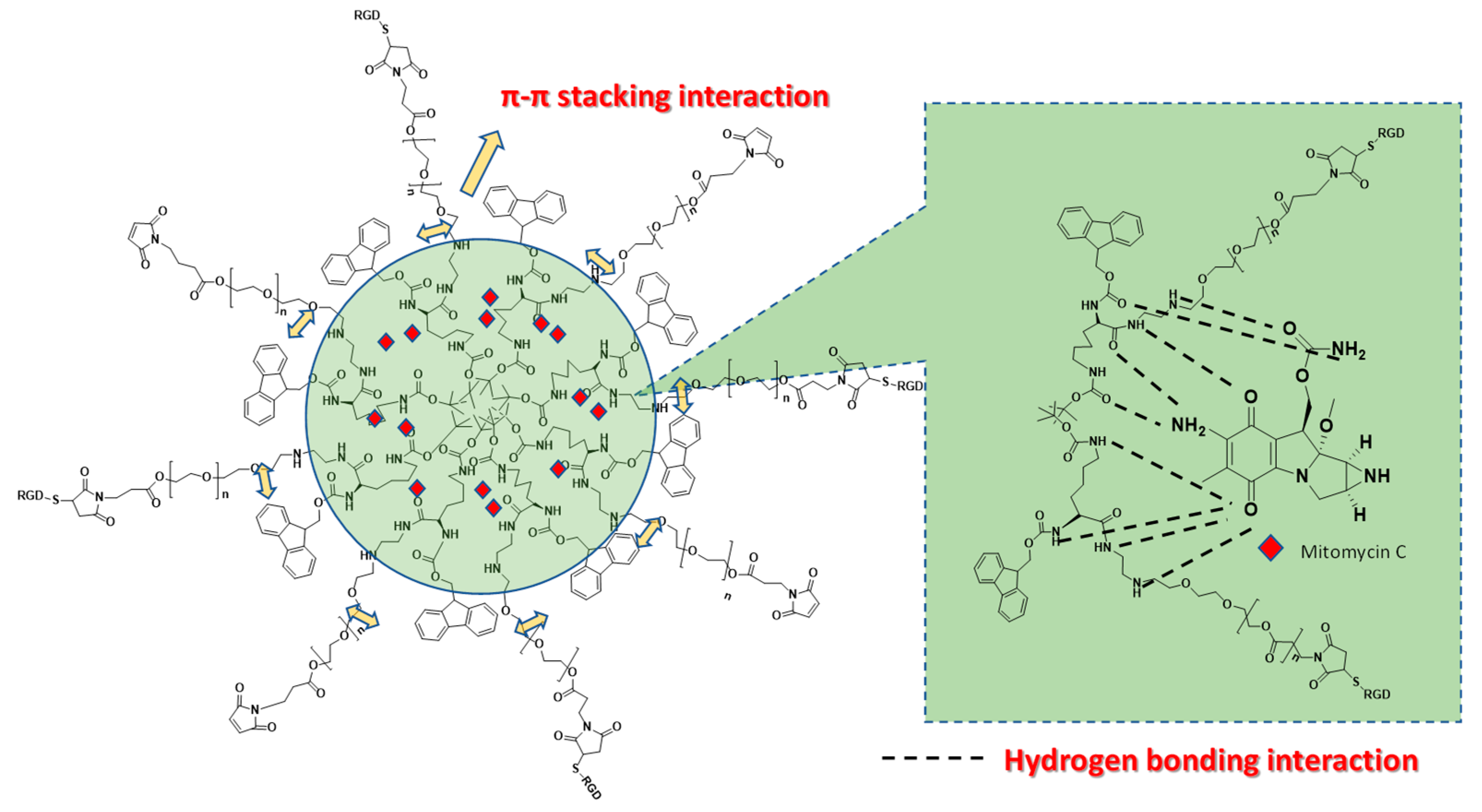 Pharmaceutics 13 01776 sch001