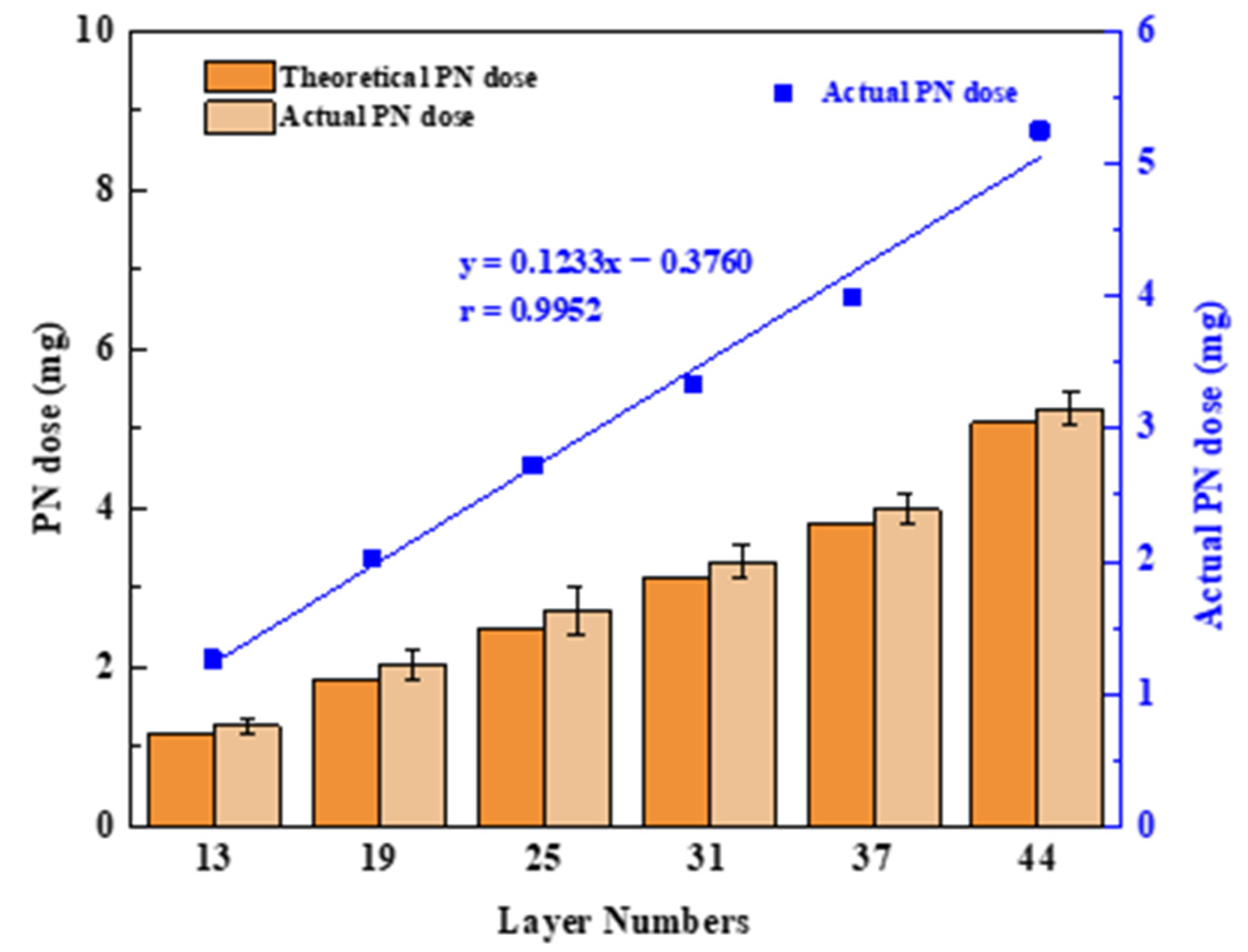 Pharmaceutics 13 01780 g005