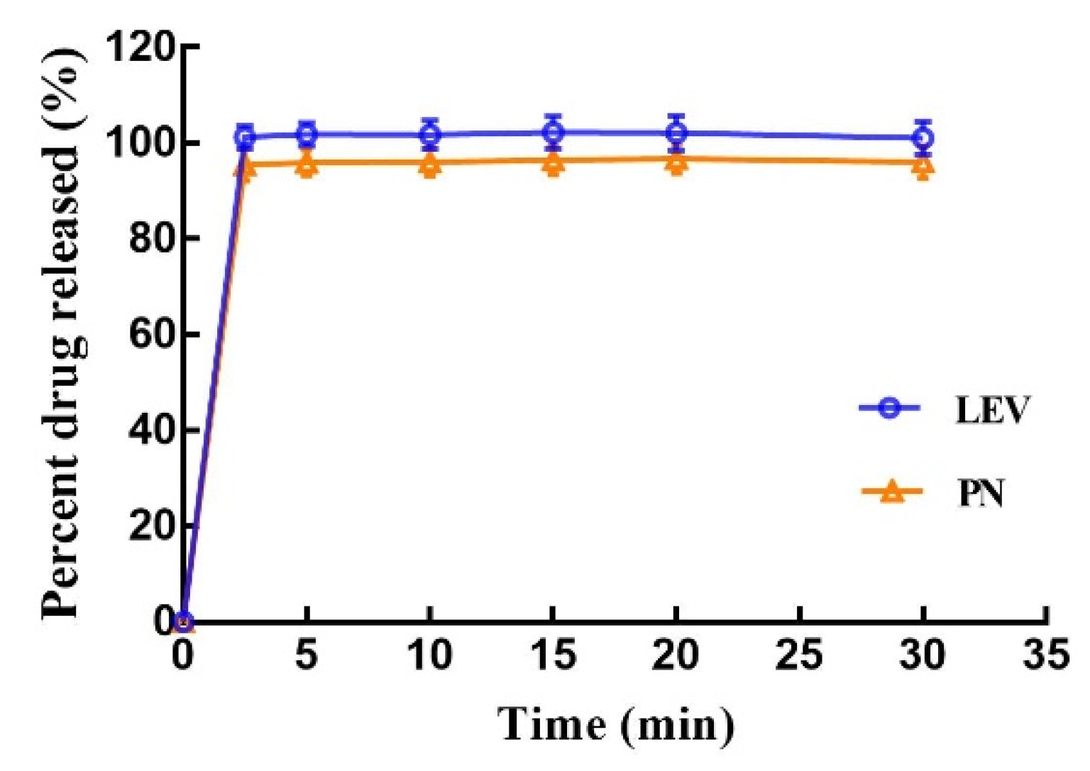 Pharmaceutics 13 01780 g010