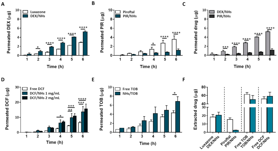 Pharmaceutics 13 01781 g005 550